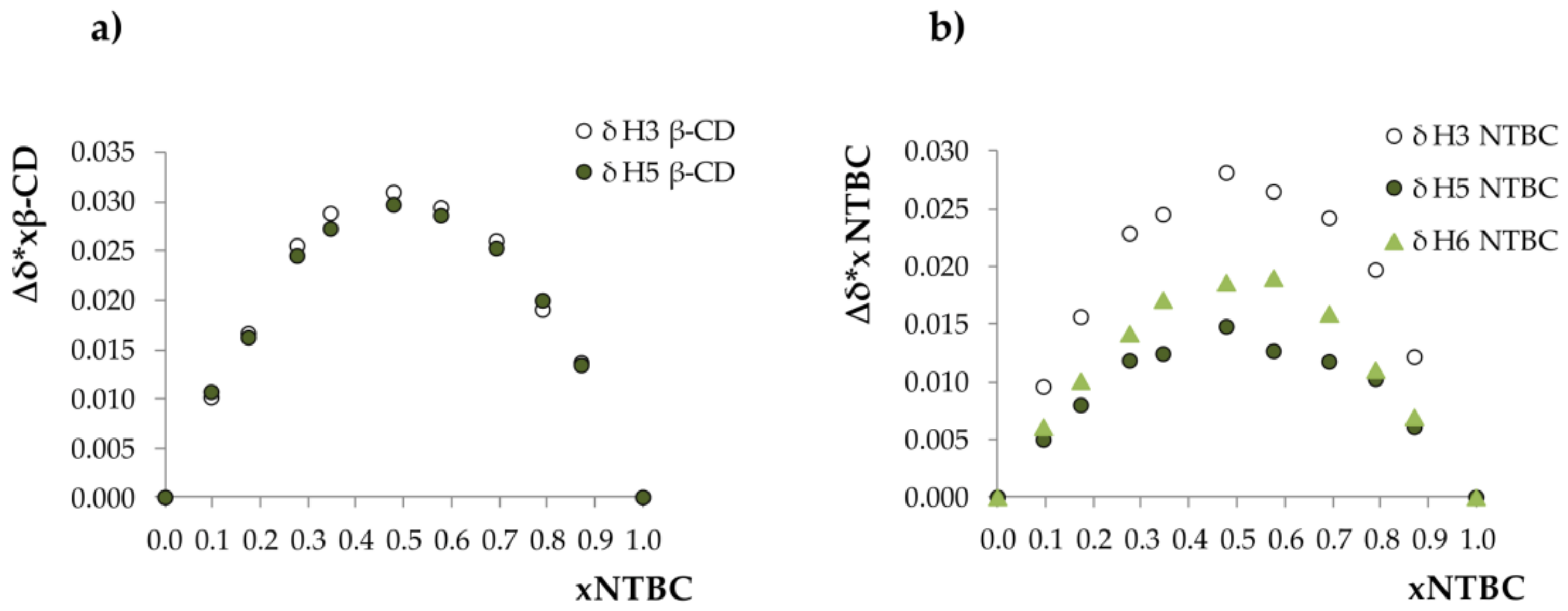 Molecules 26 05945 g001