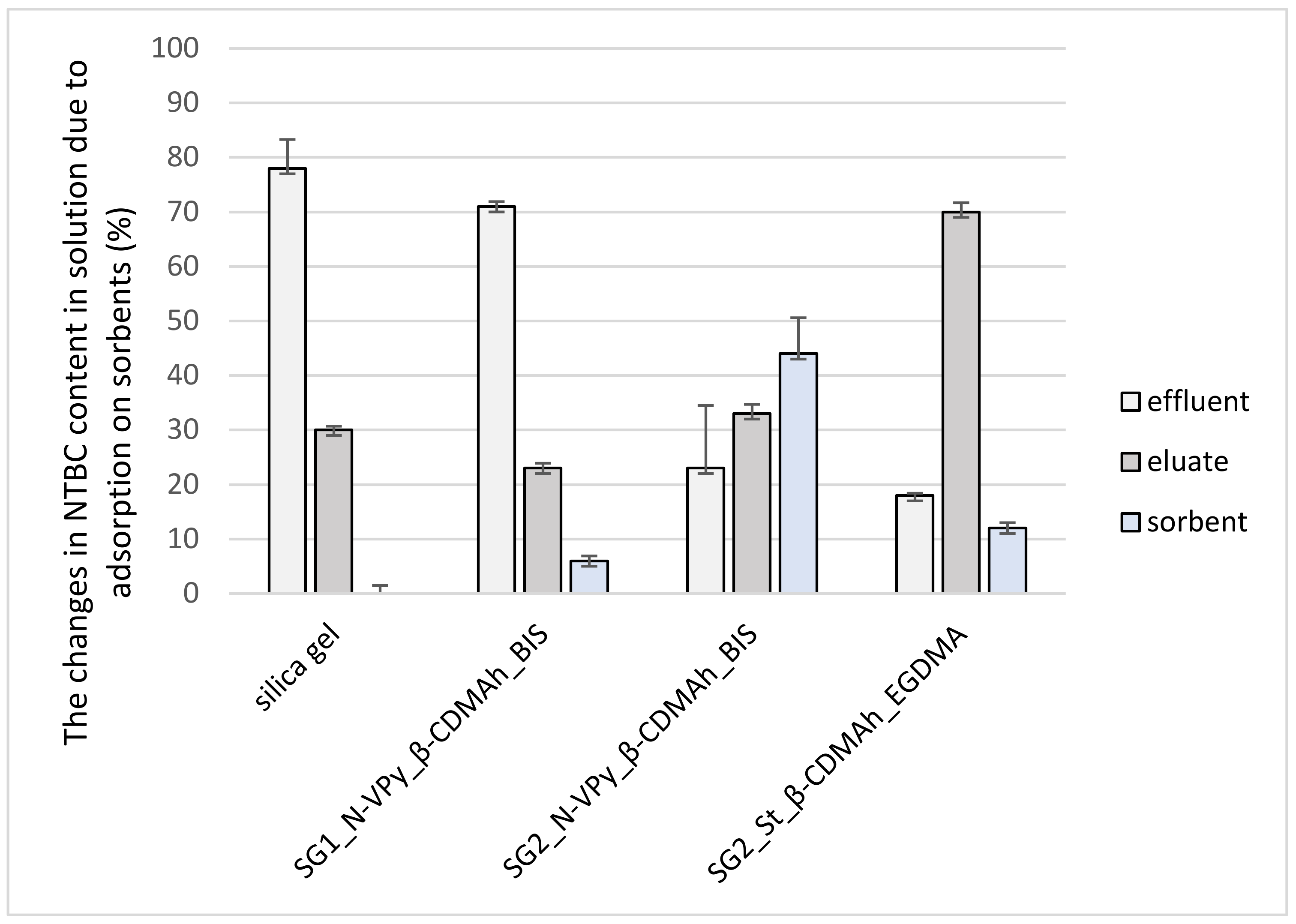 Molecules 26 05945 g007