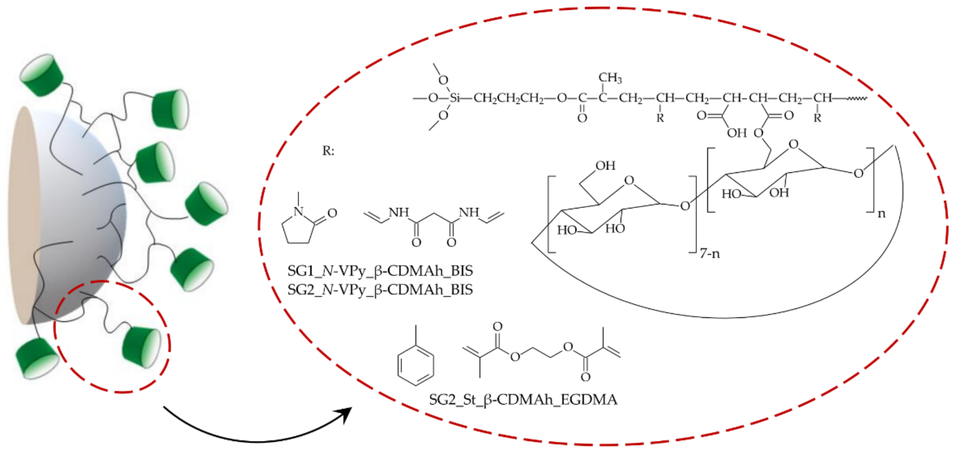 Molecules 26 05945 sch002