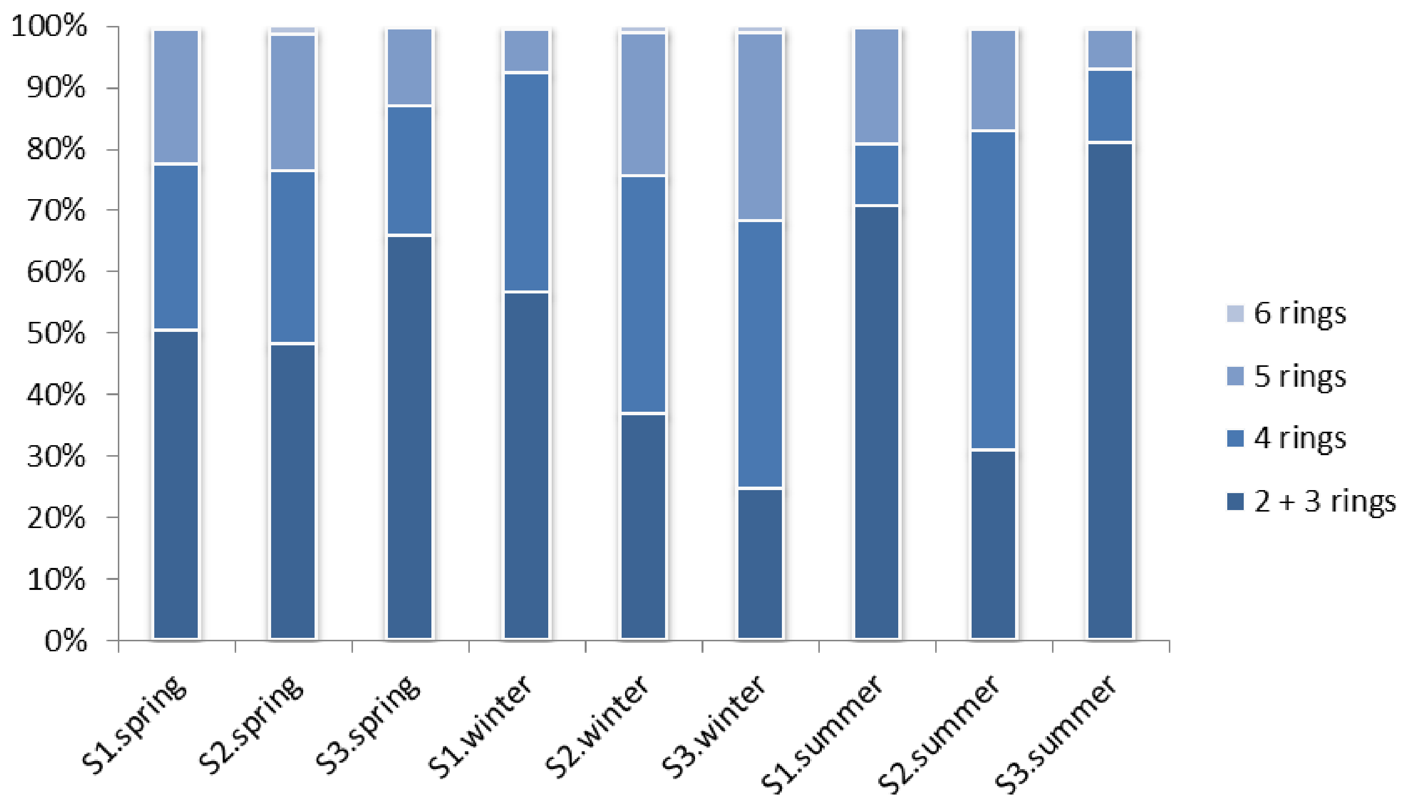 Molecules 26 05953 g003