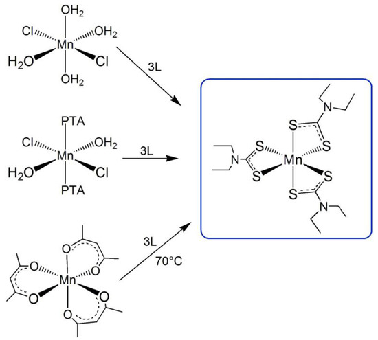 Mononuclear Manganese(III) Superoxo Complexes: Synthesis