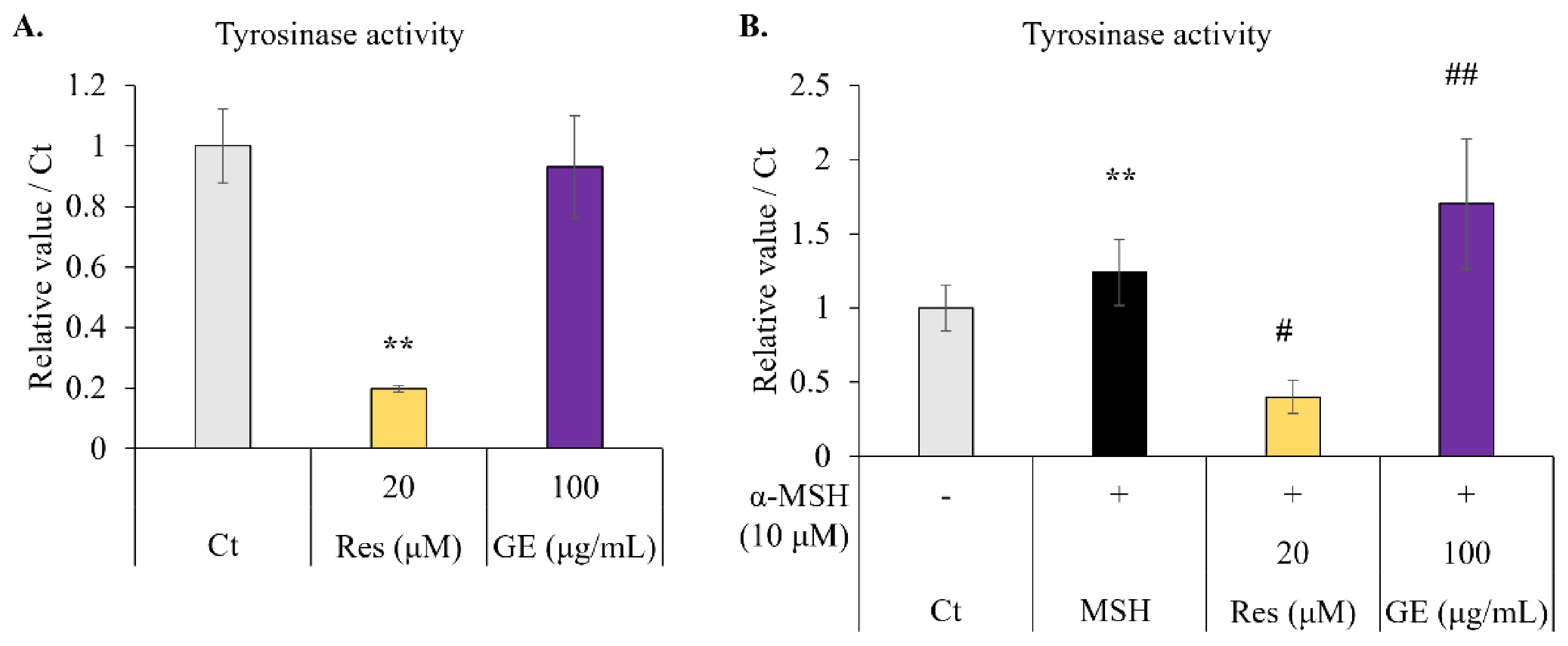Molecules 26 05959 g003 550