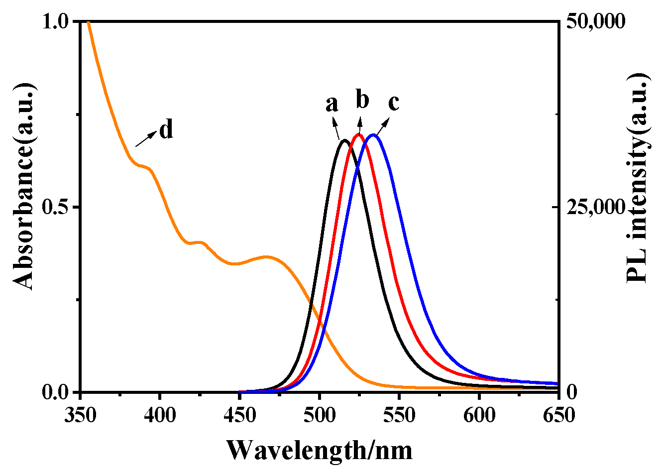 Molecules 26 05965 g001