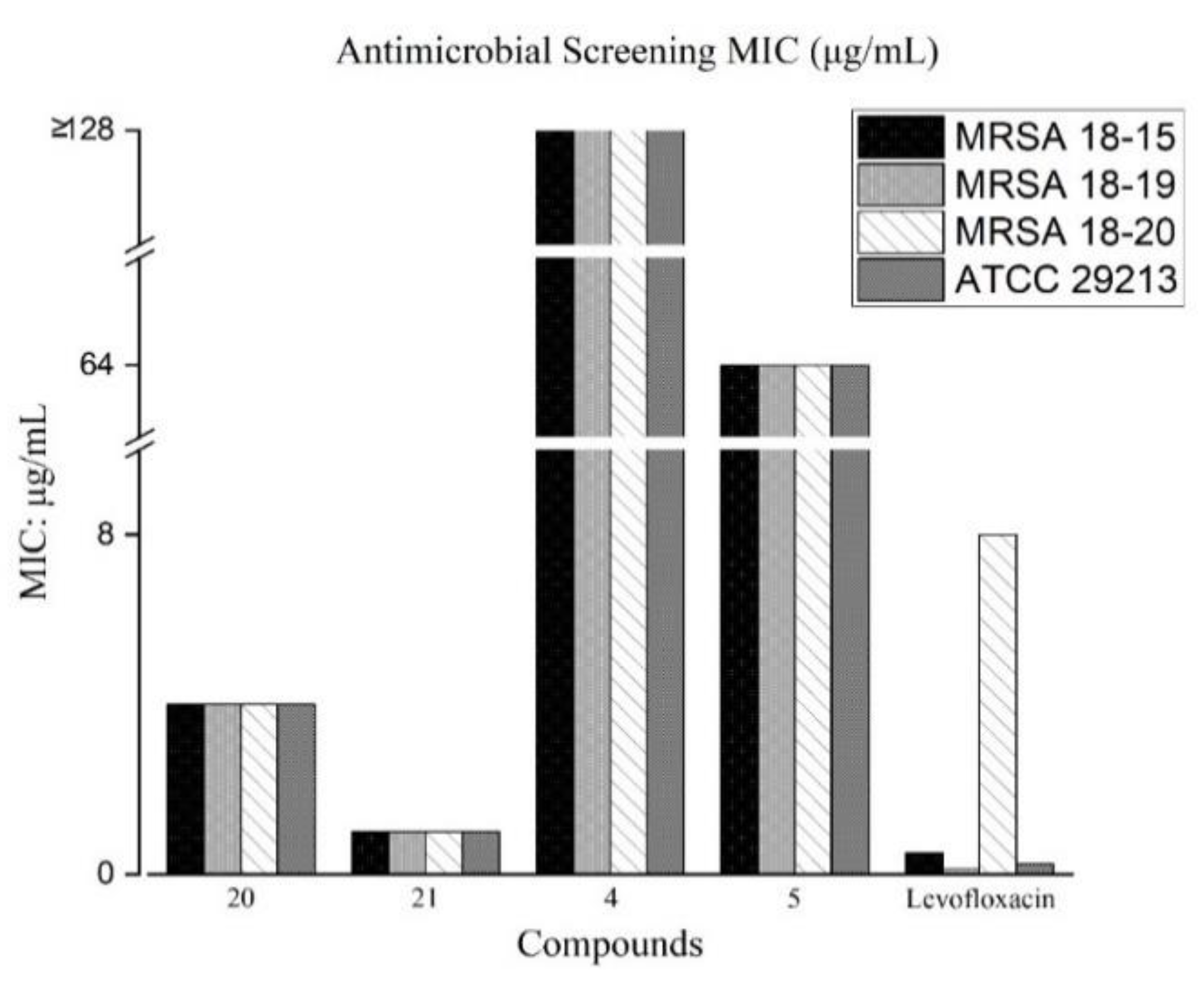 Molecules 26 05969 g003 550