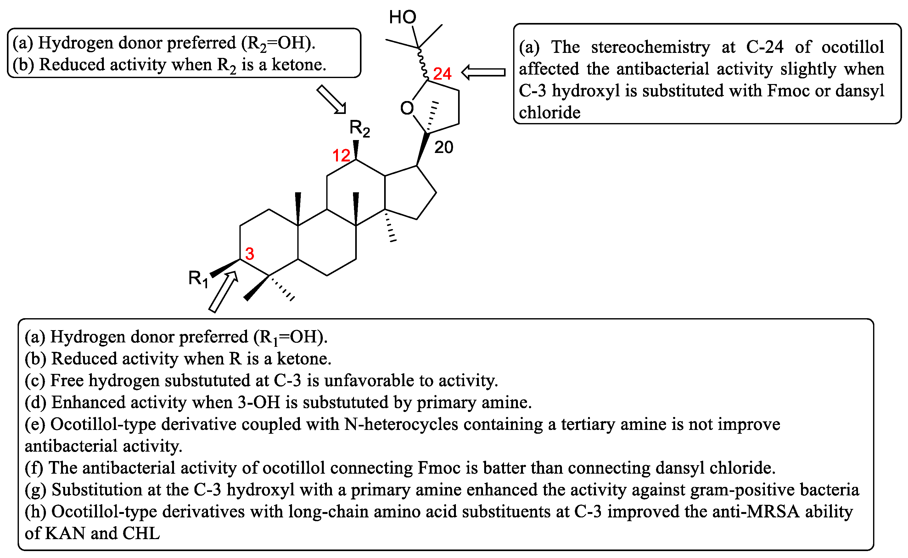 Molecules 26 05969 g004 550