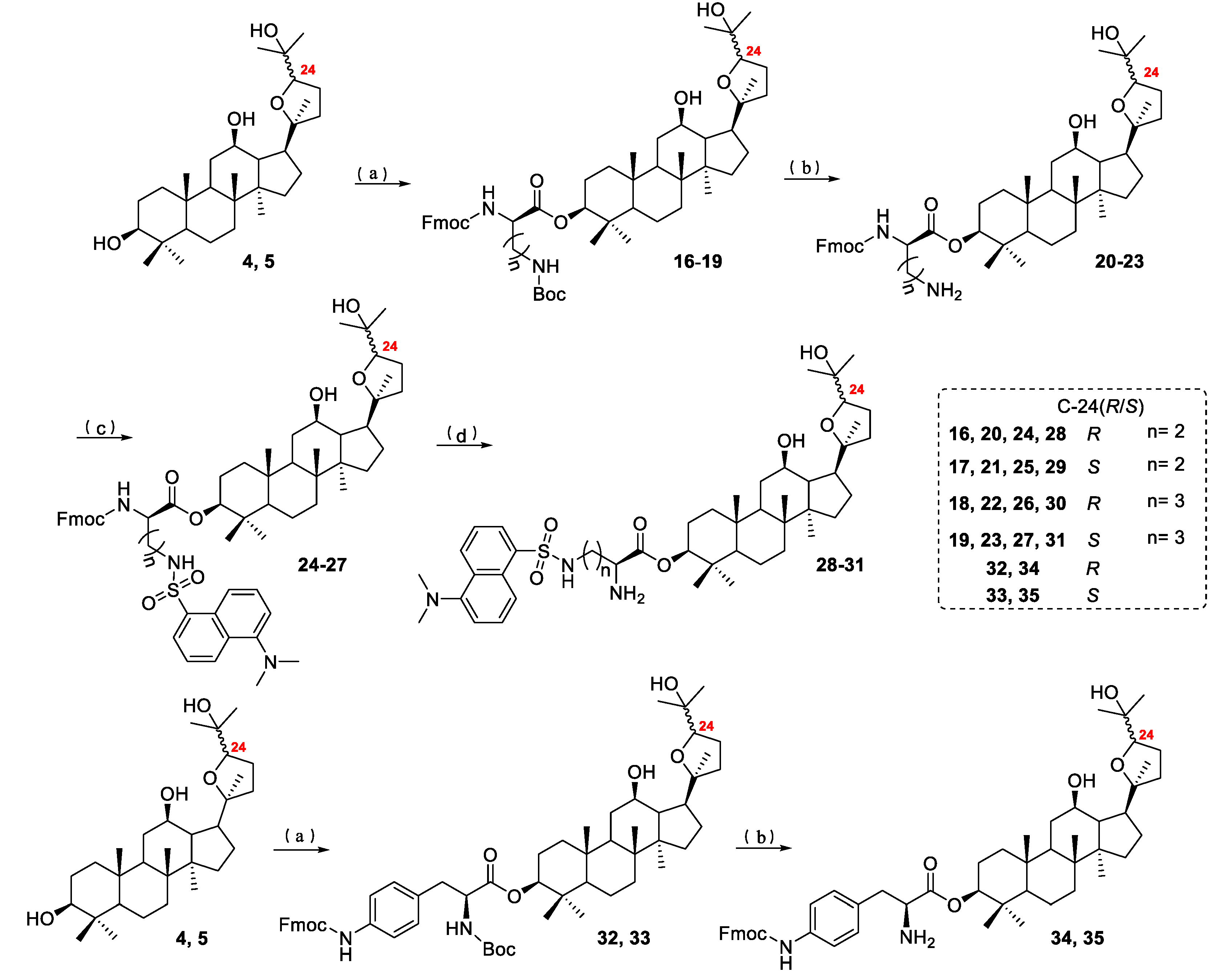 Molecules 26 05969 sch003 550
