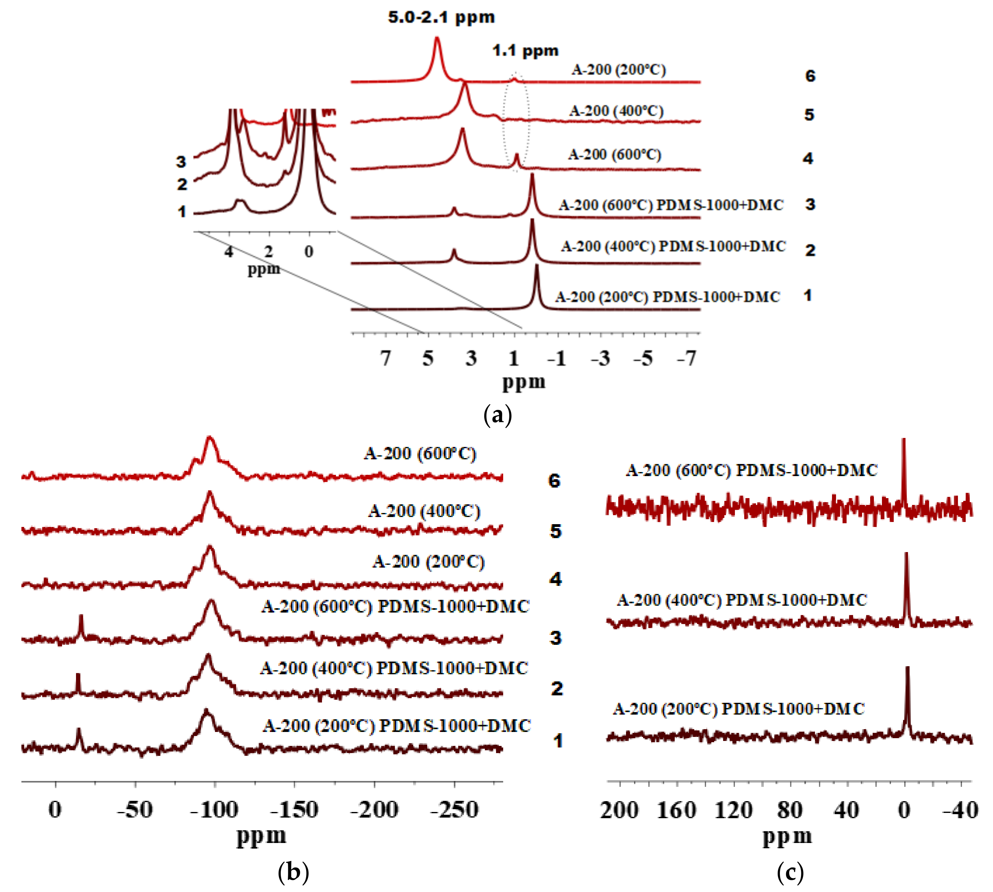 Molecules 26 05974 g007