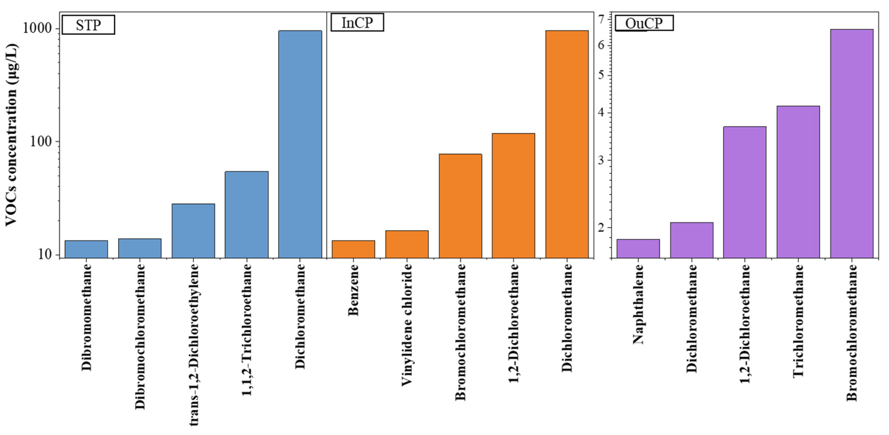 Molecules 26 05988 g003