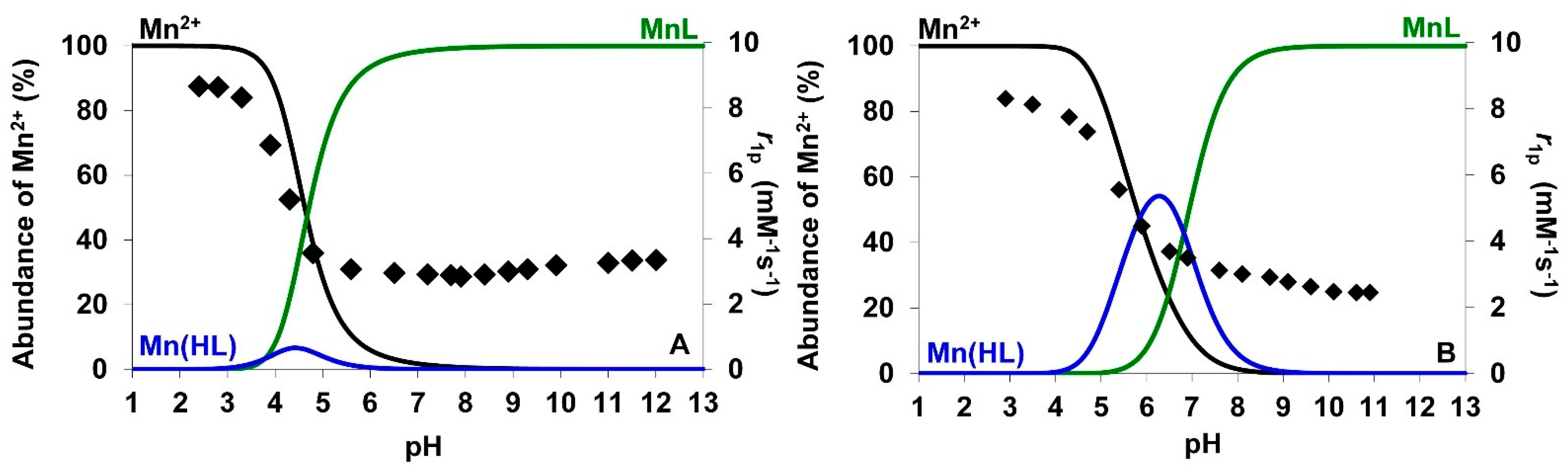 Molecules 26 05993 g004 550