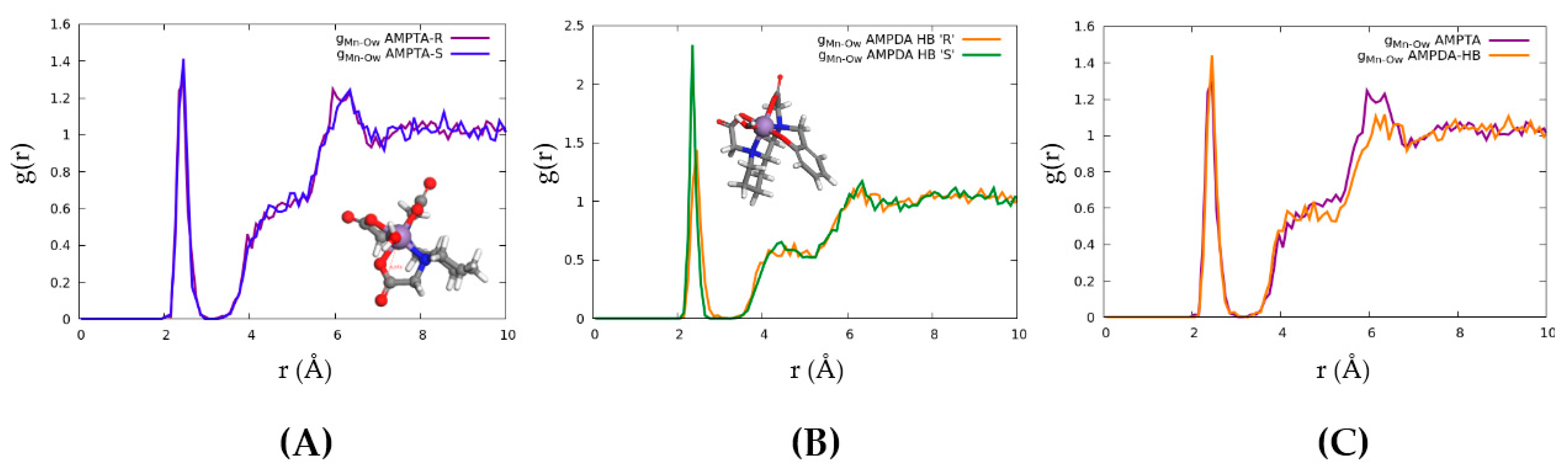 Molecules 26 05993 g009 550