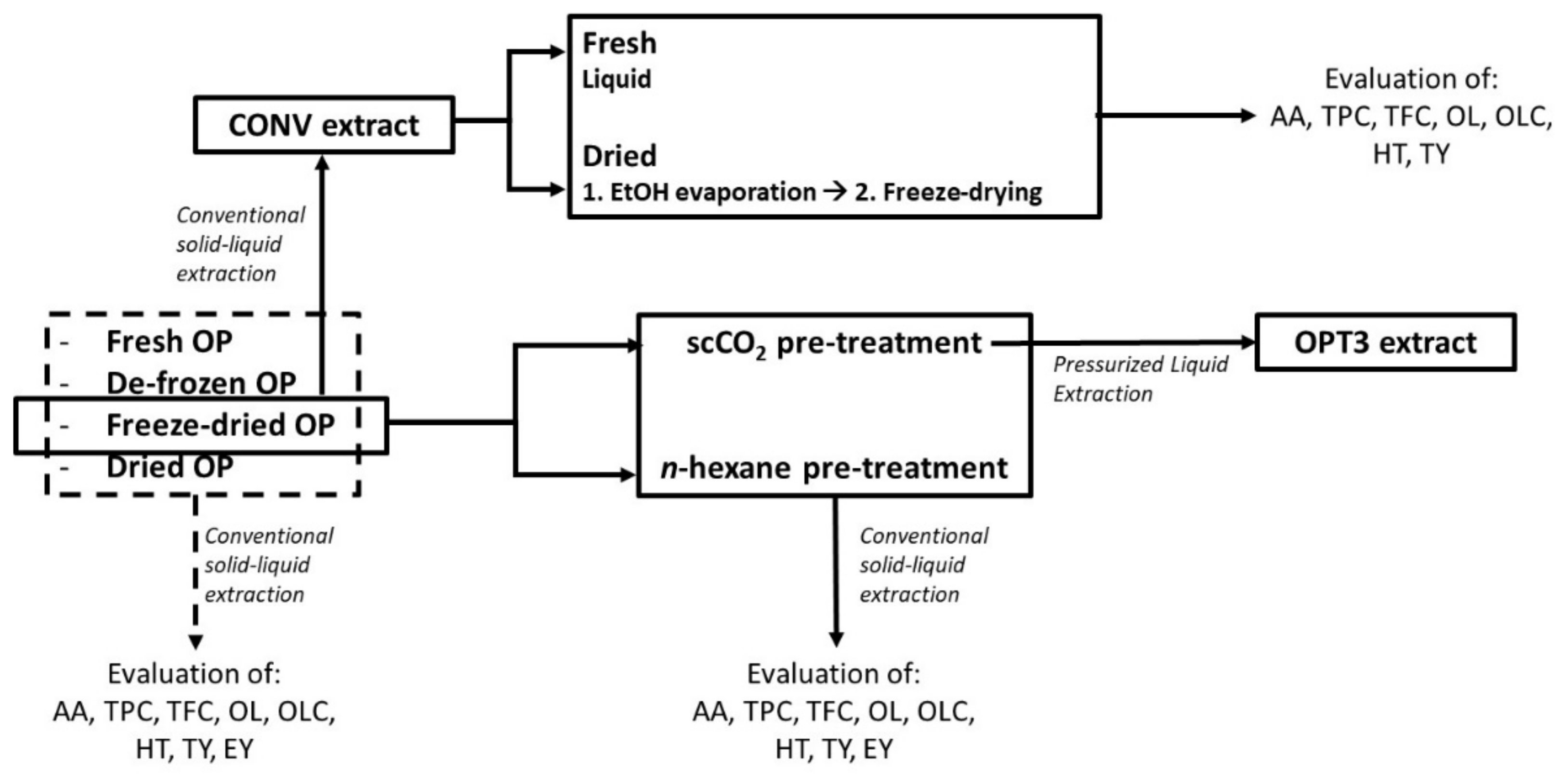 Molecules 26 06002 g005