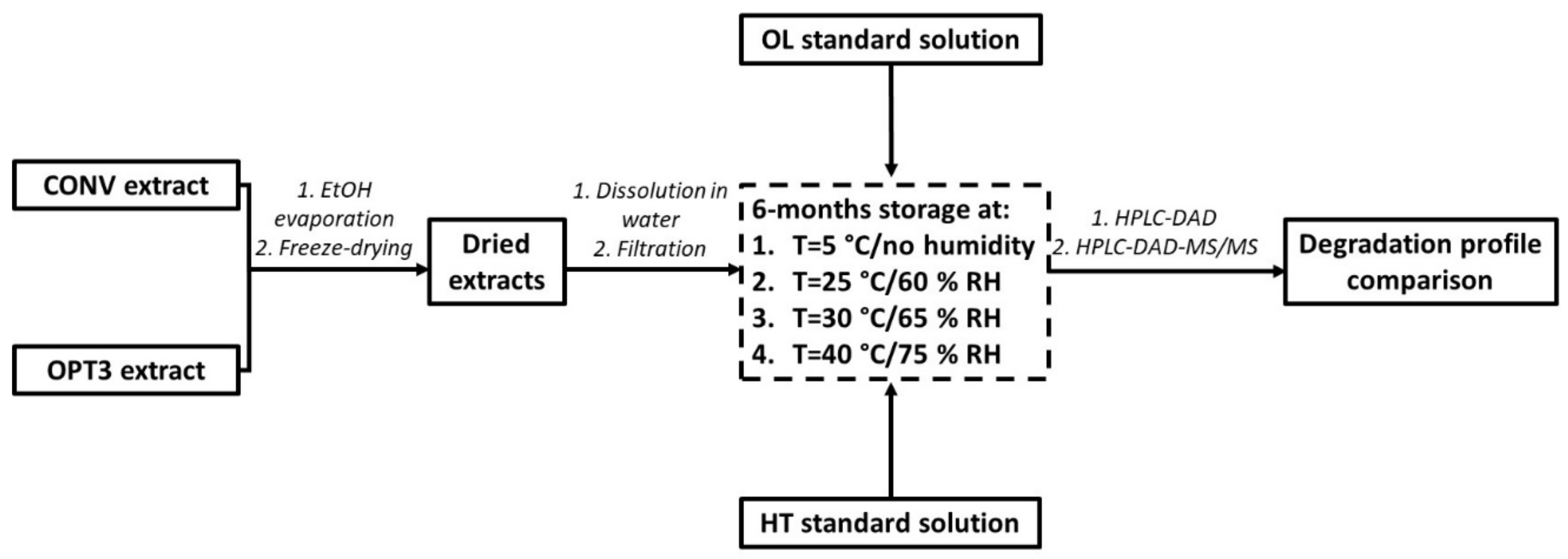 Molecules 26 06002 g006