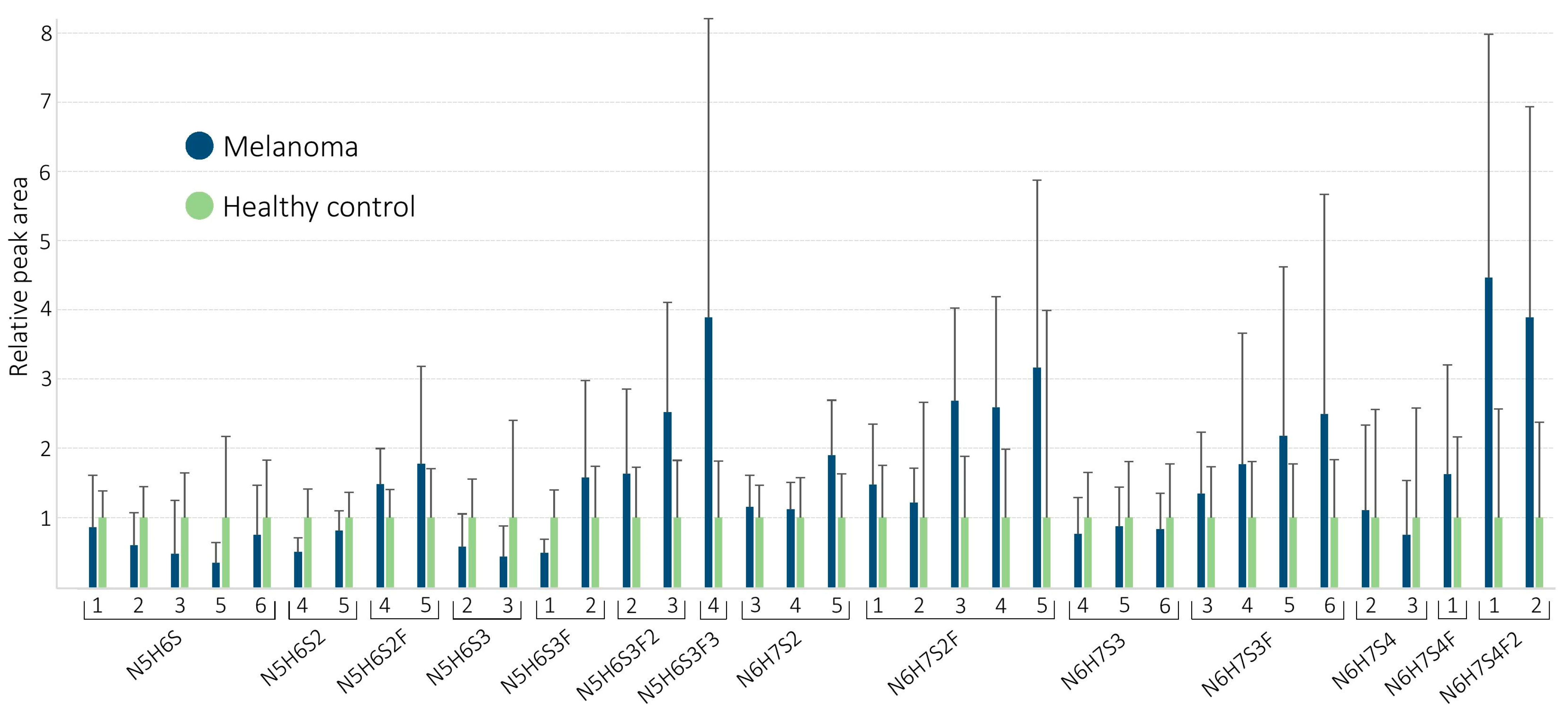 Molecules 26 06003 g003