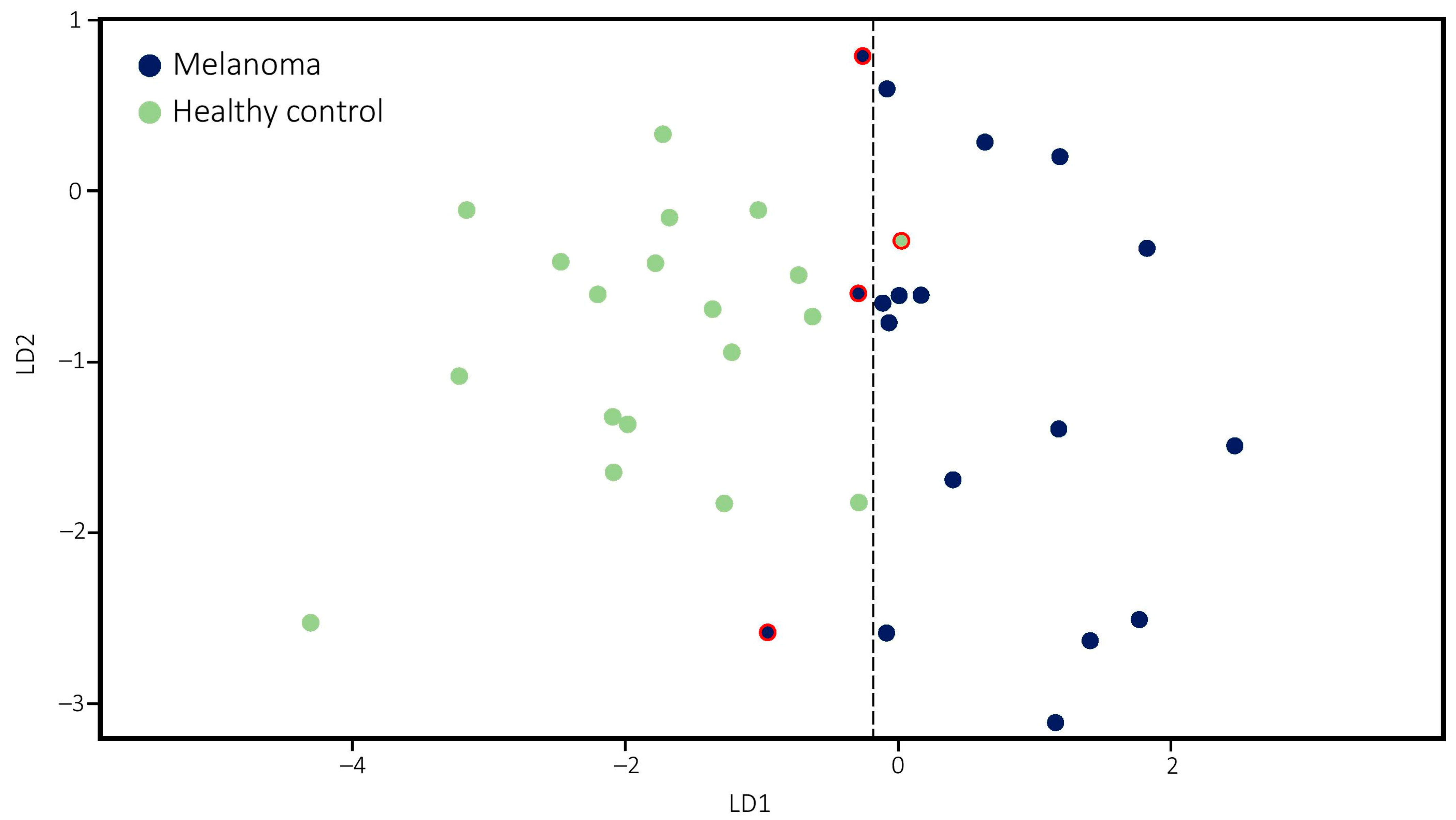 Molecules 26 06003 g004