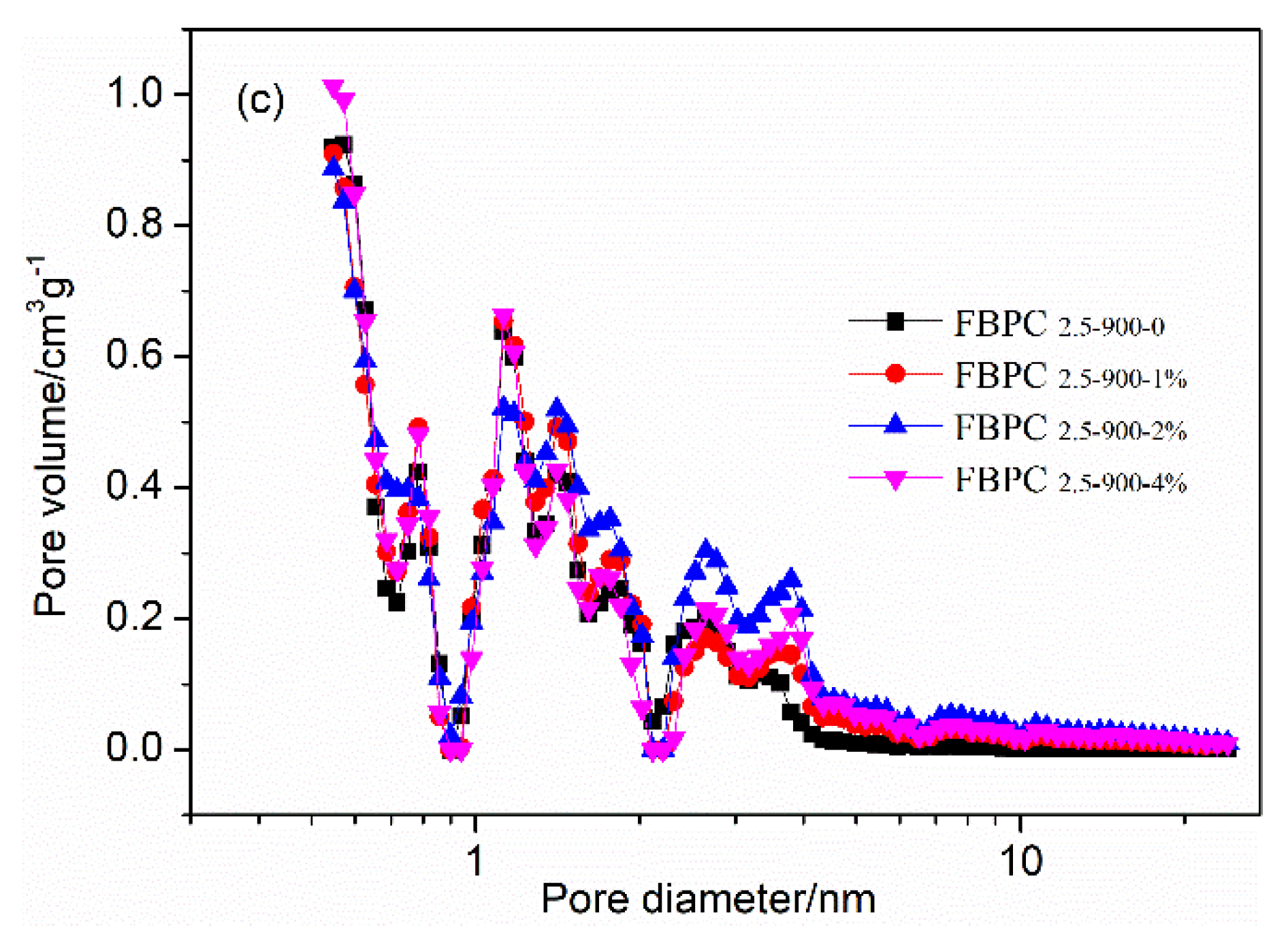 Molecules 26 06014 g001b 550