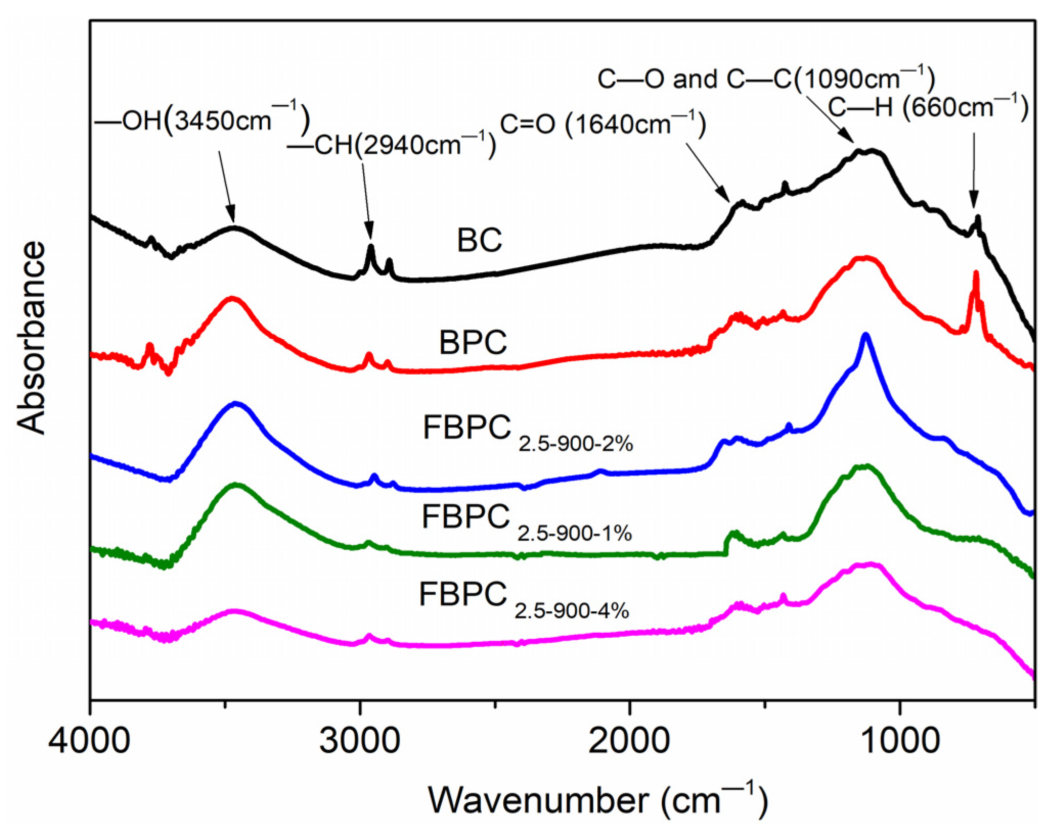 Molecules 26 06014 g003 550