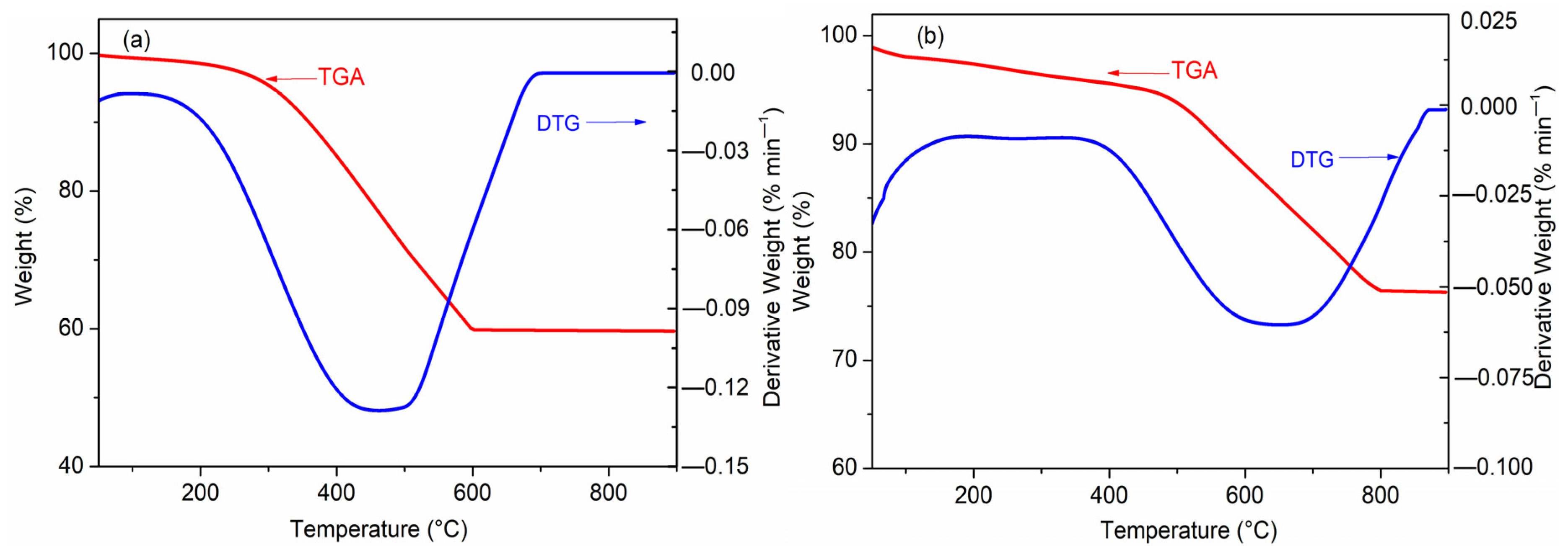 Molecules 26 06014 g004 550