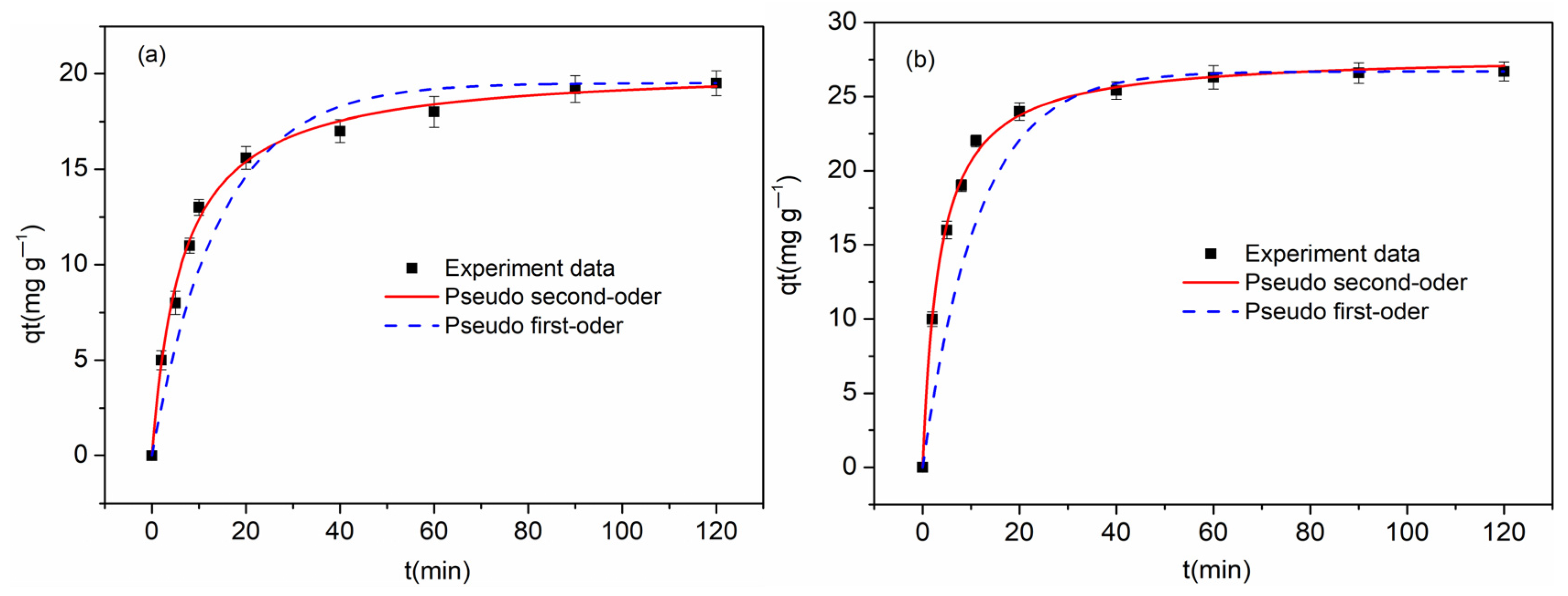 Molecules 26 06014 g006a 550