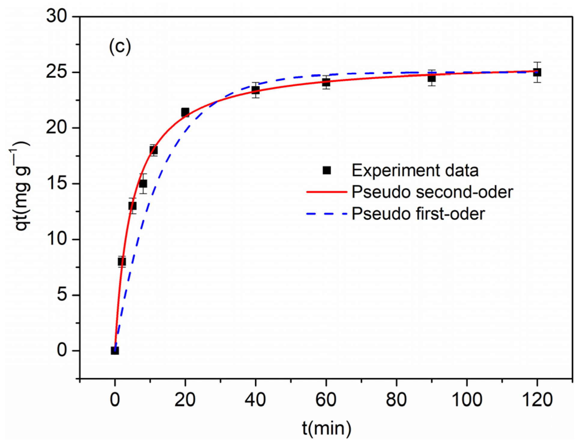 Molecules 26 06014 g006b 550