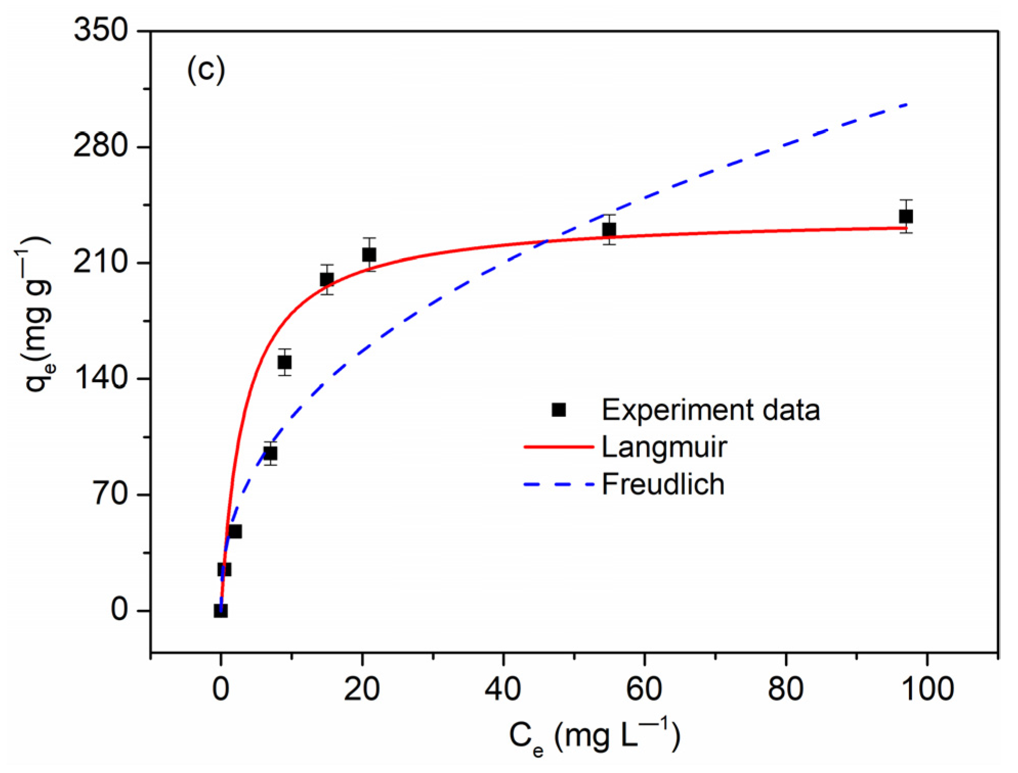 Molecules 26 06014 g007b 550