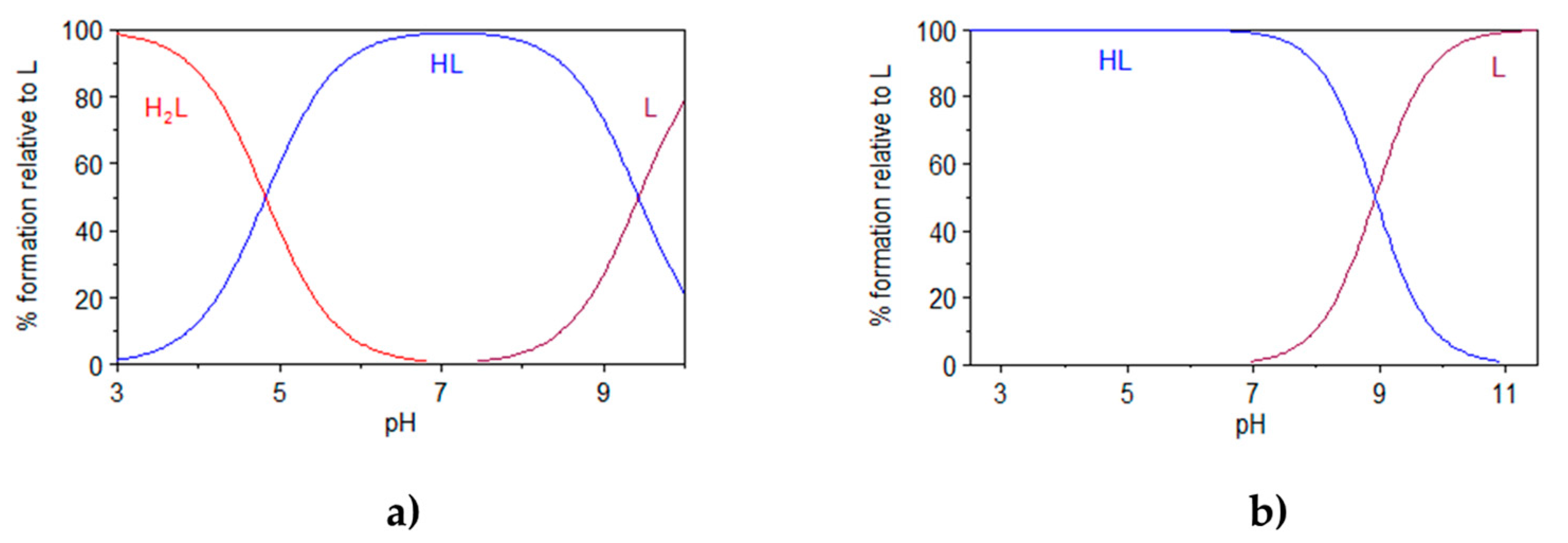 Molecules 26 06015 g003 550