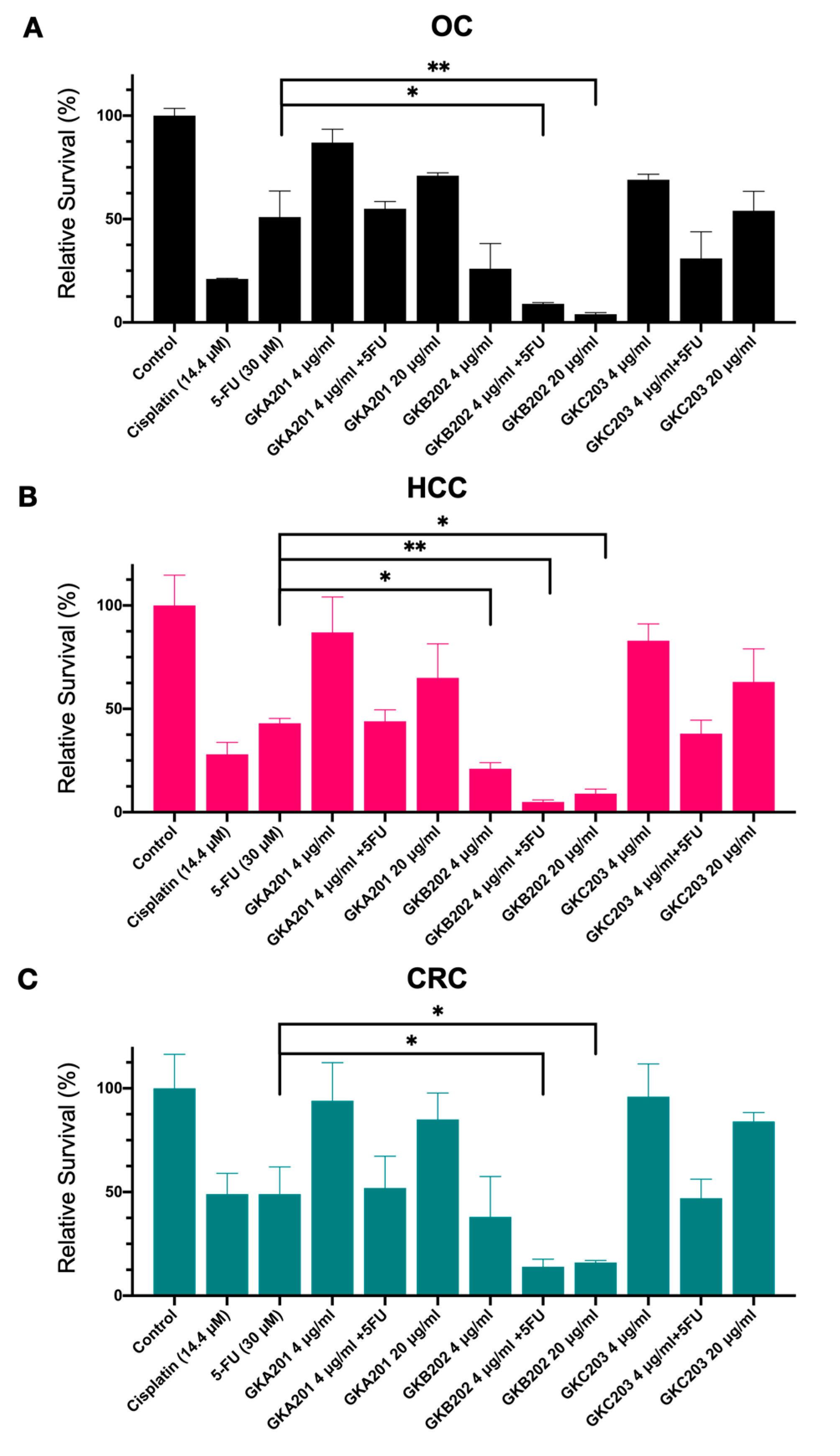 Molecules 26 06018 g003