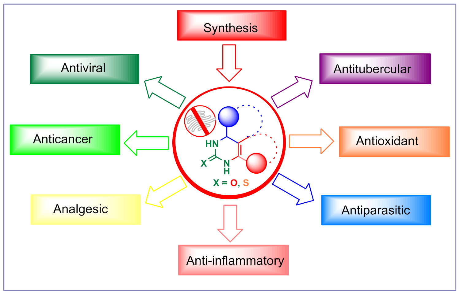 Molecules 26 06022 g001 550