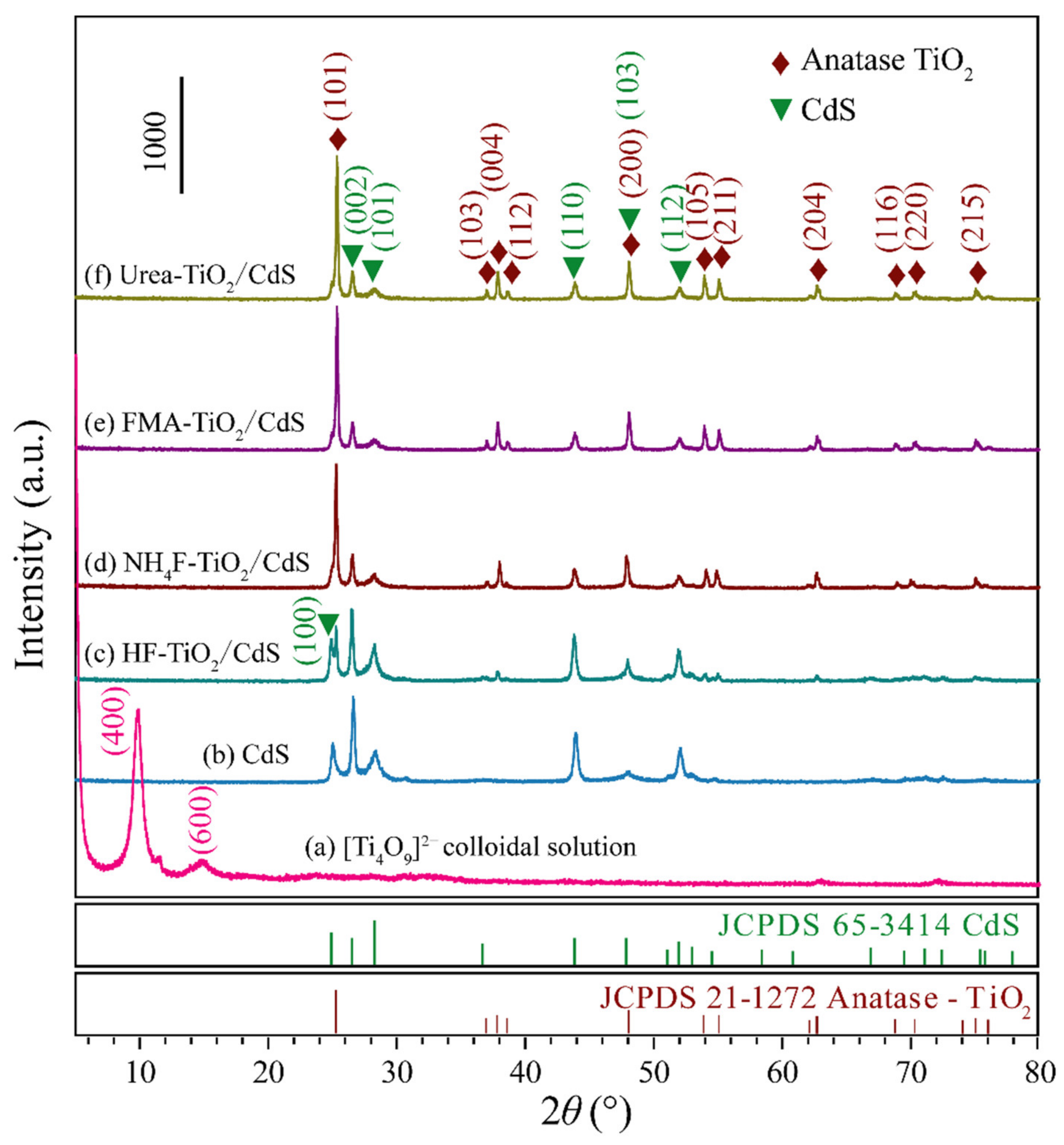 Molecules 26 06031 g002 550