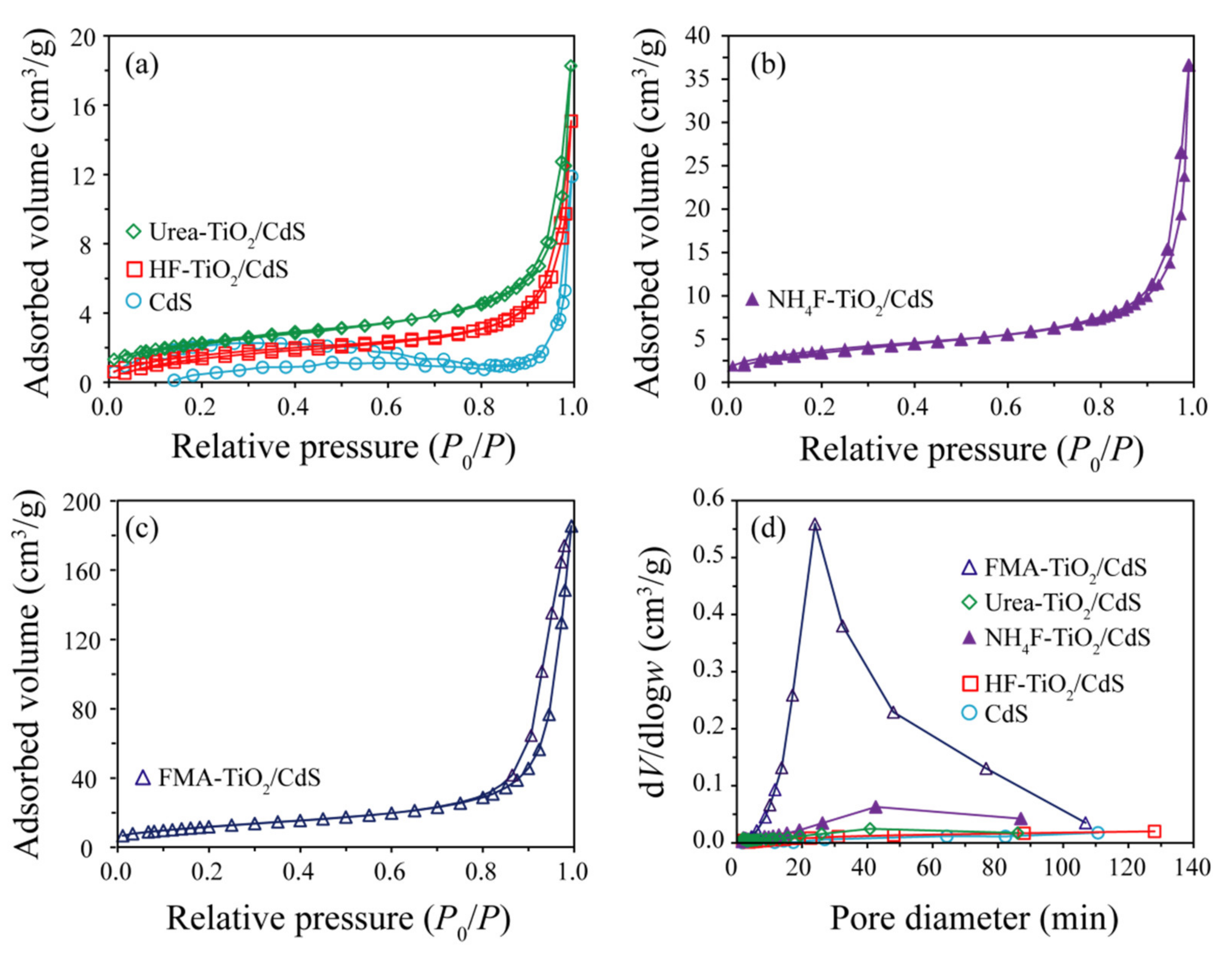 Molecules 26 06031 g006 550