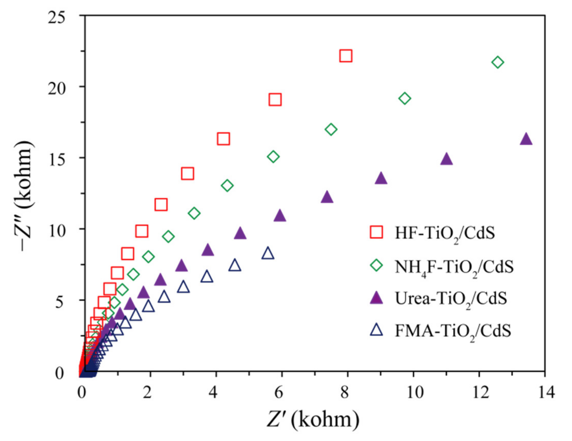 Molecules 26 06031 g008 550