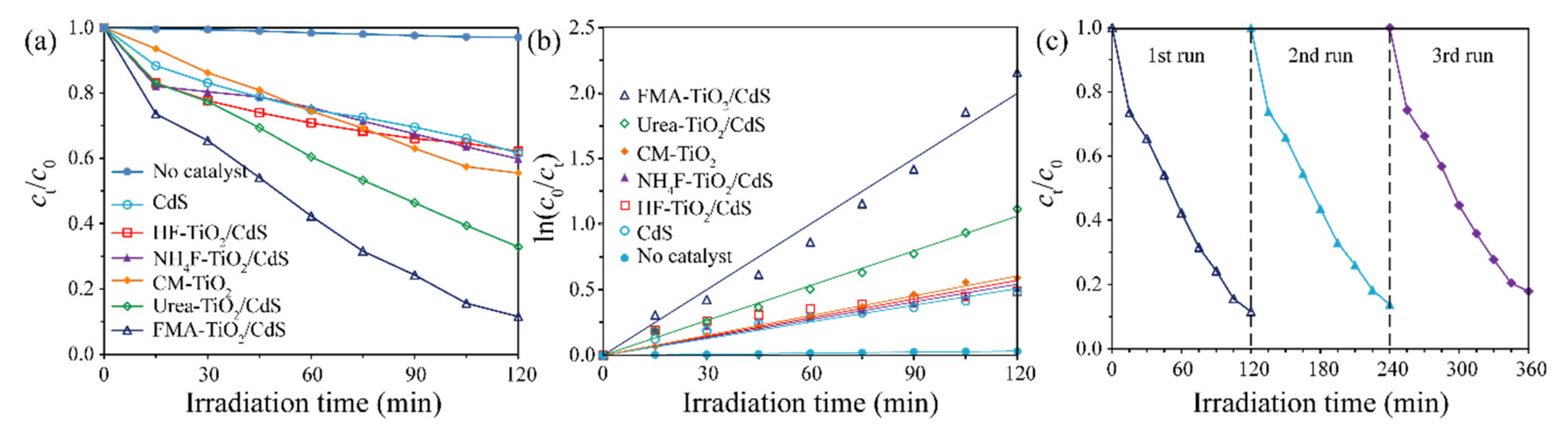 Molecules 26 06031 g009 550