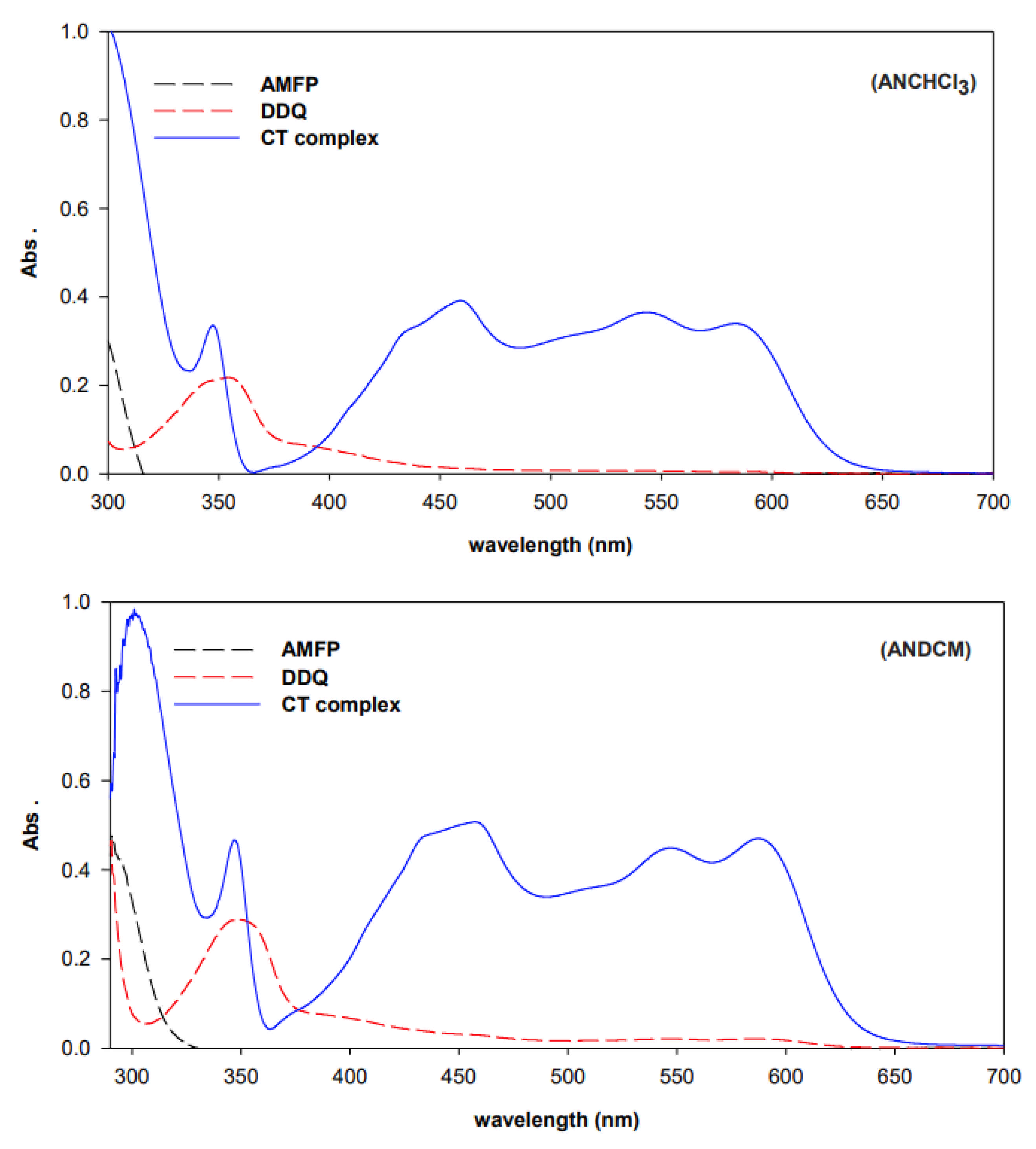 Molecules 26 06037 g001 550