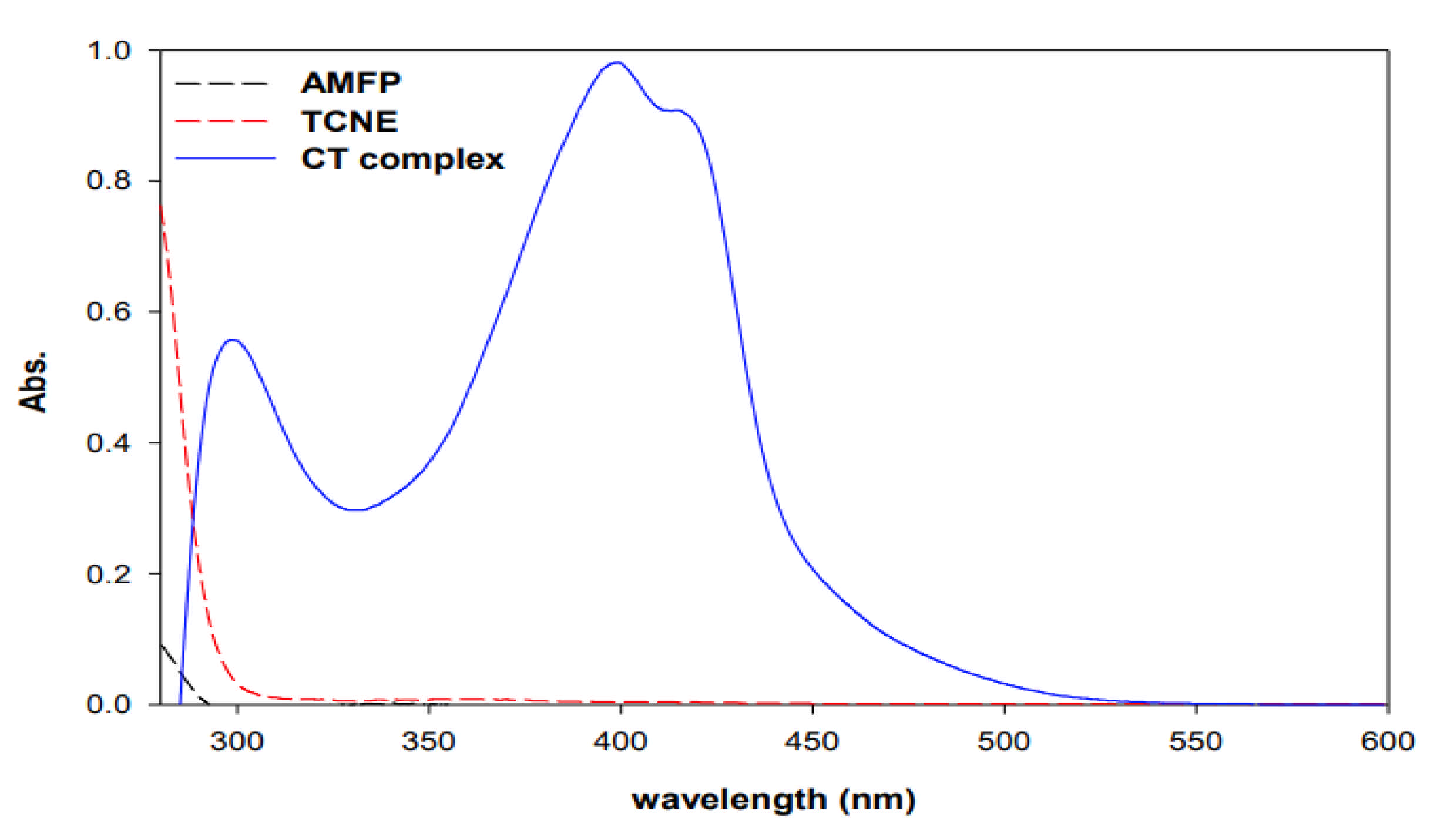 Molecules 26 06037 g002 550