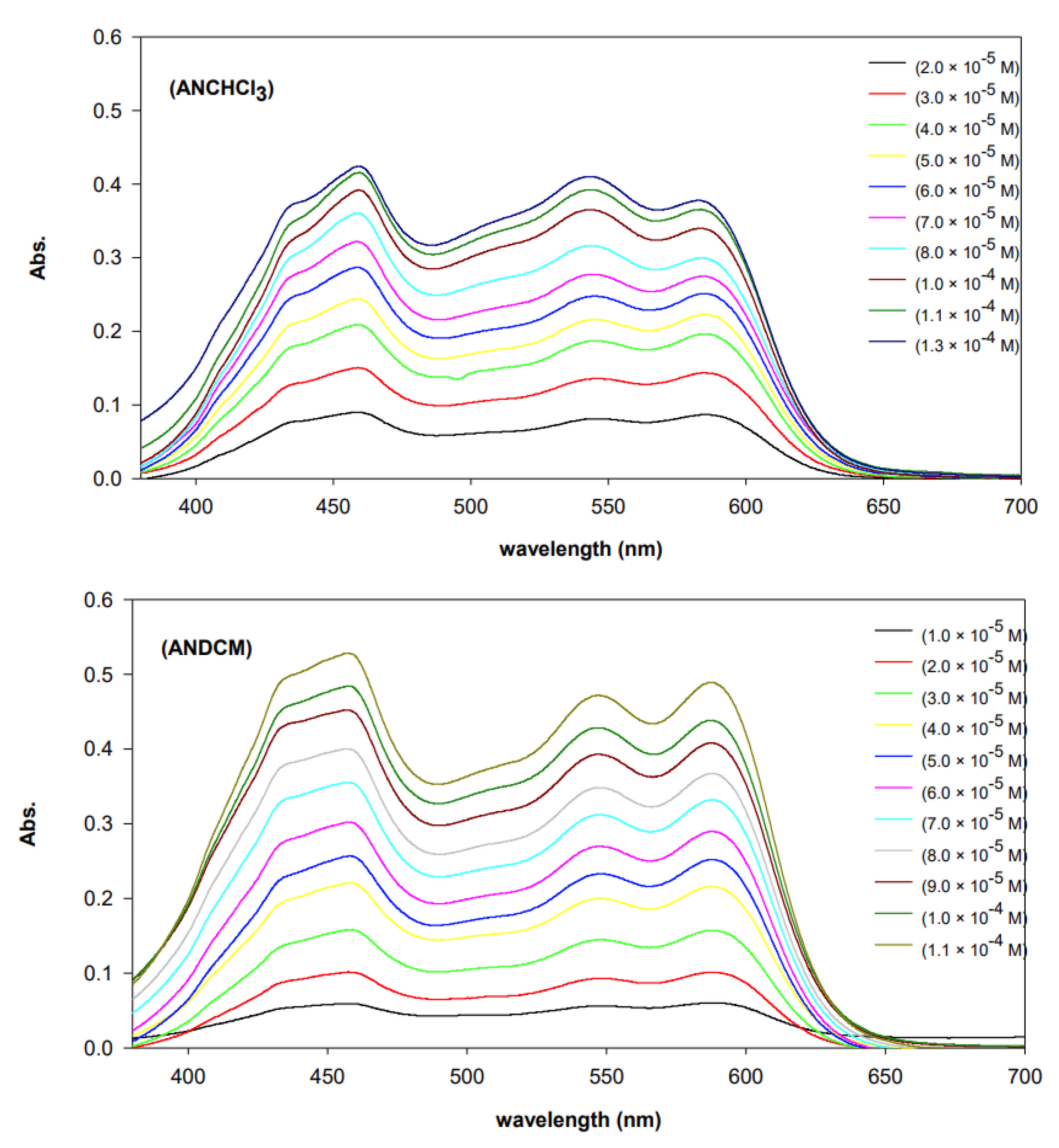 Molecules 26 06037 g003 550