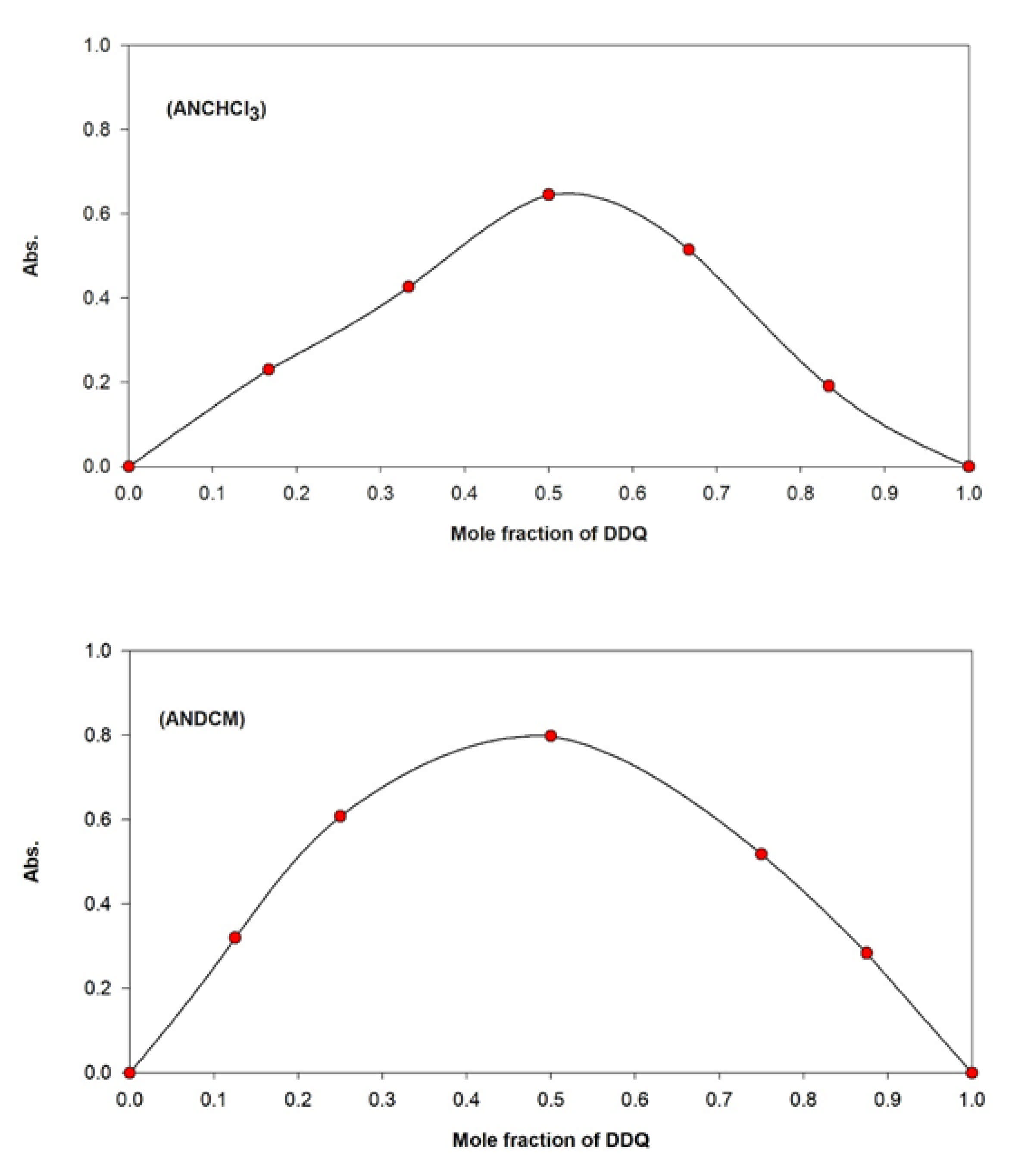 Molecules 26 06037 g005 550