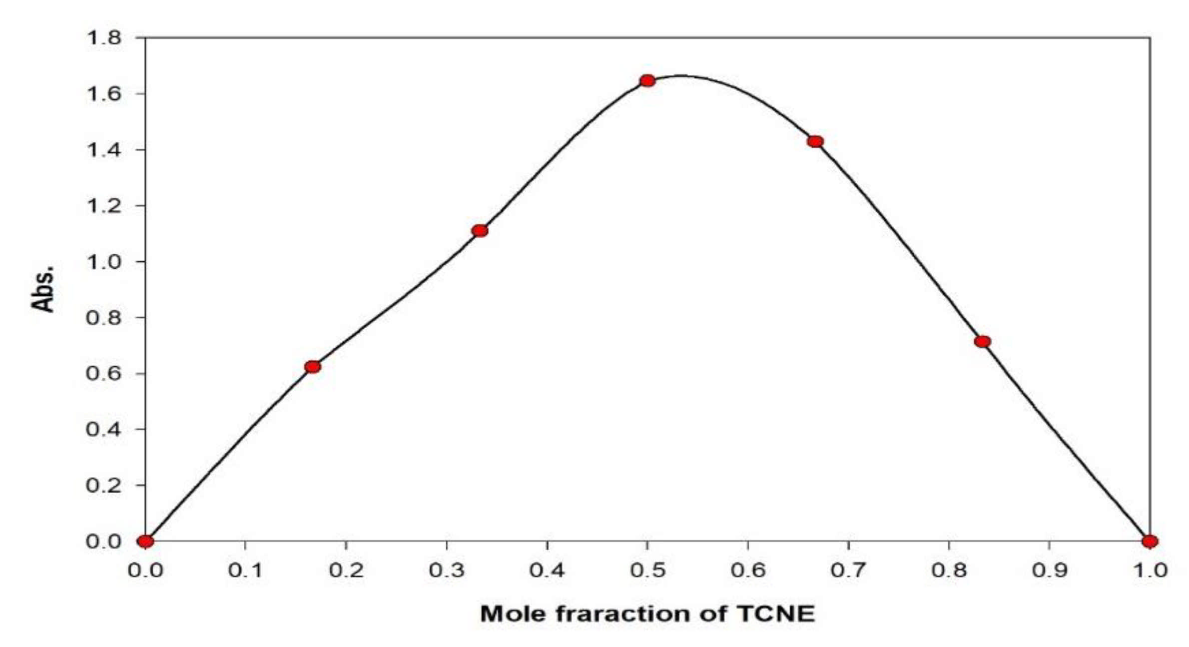 Molecules 26 06037 g006 550