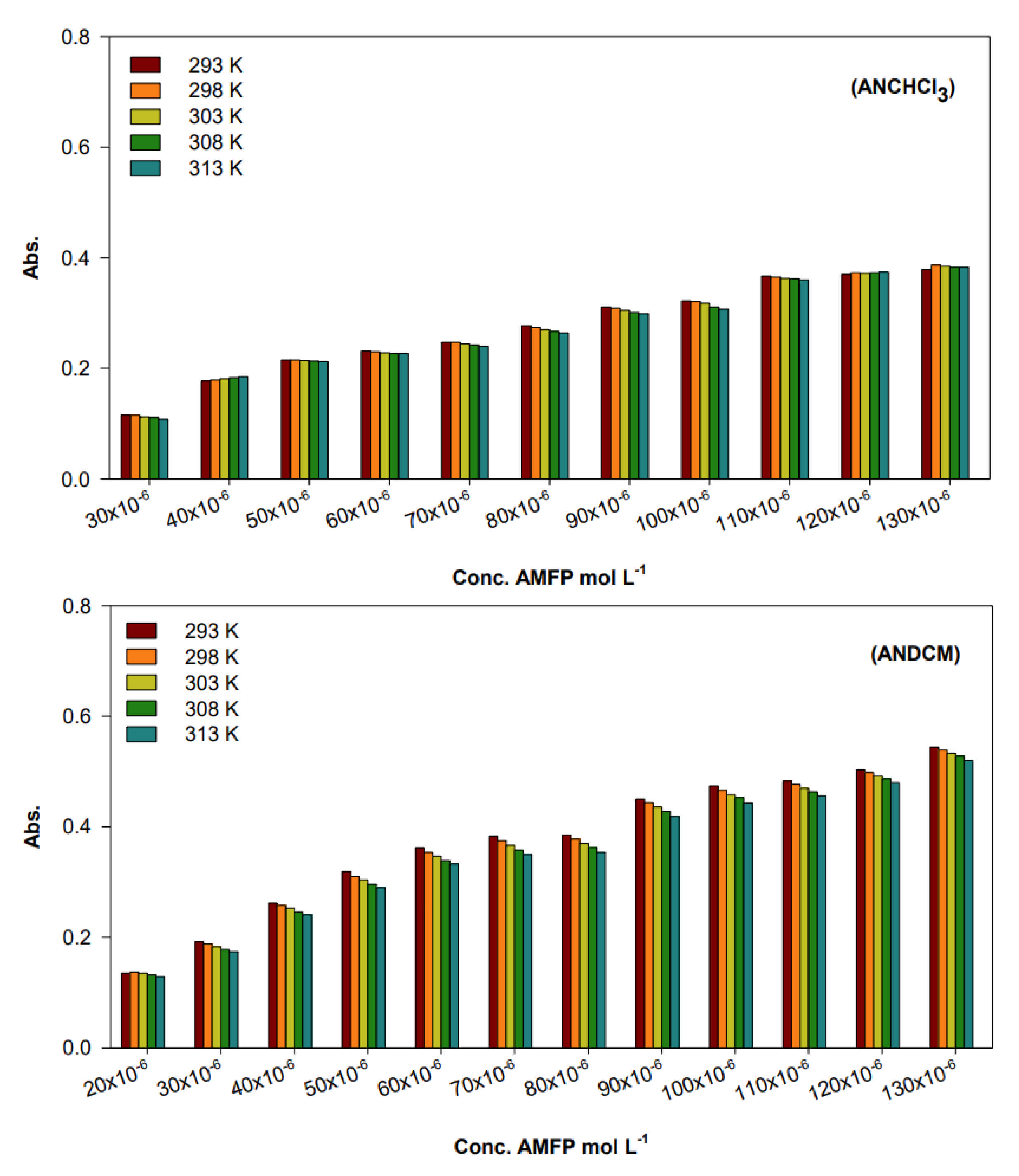 Molecules 26 06037 g007 550