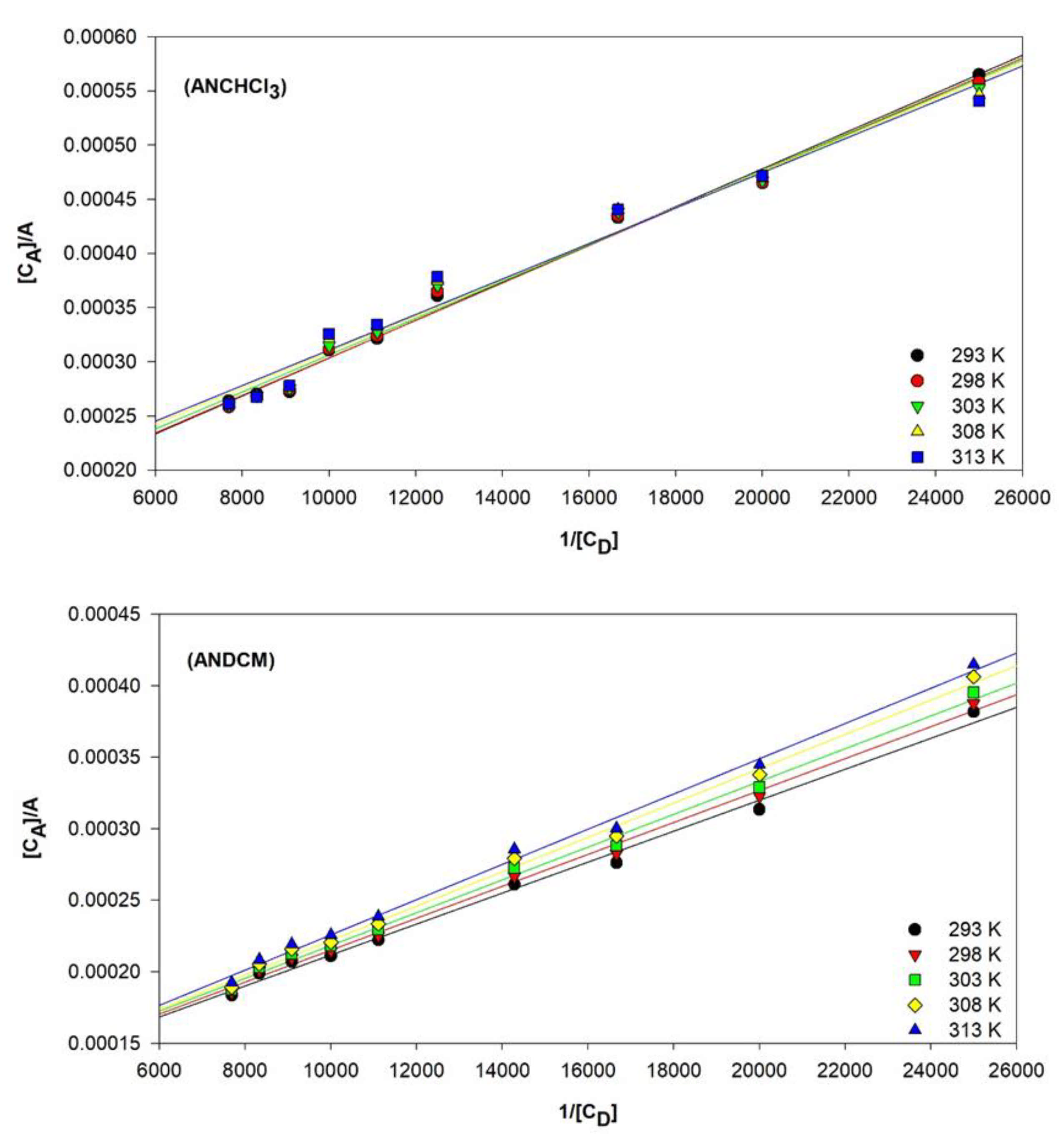 Molecules 26 06037 g009 550
