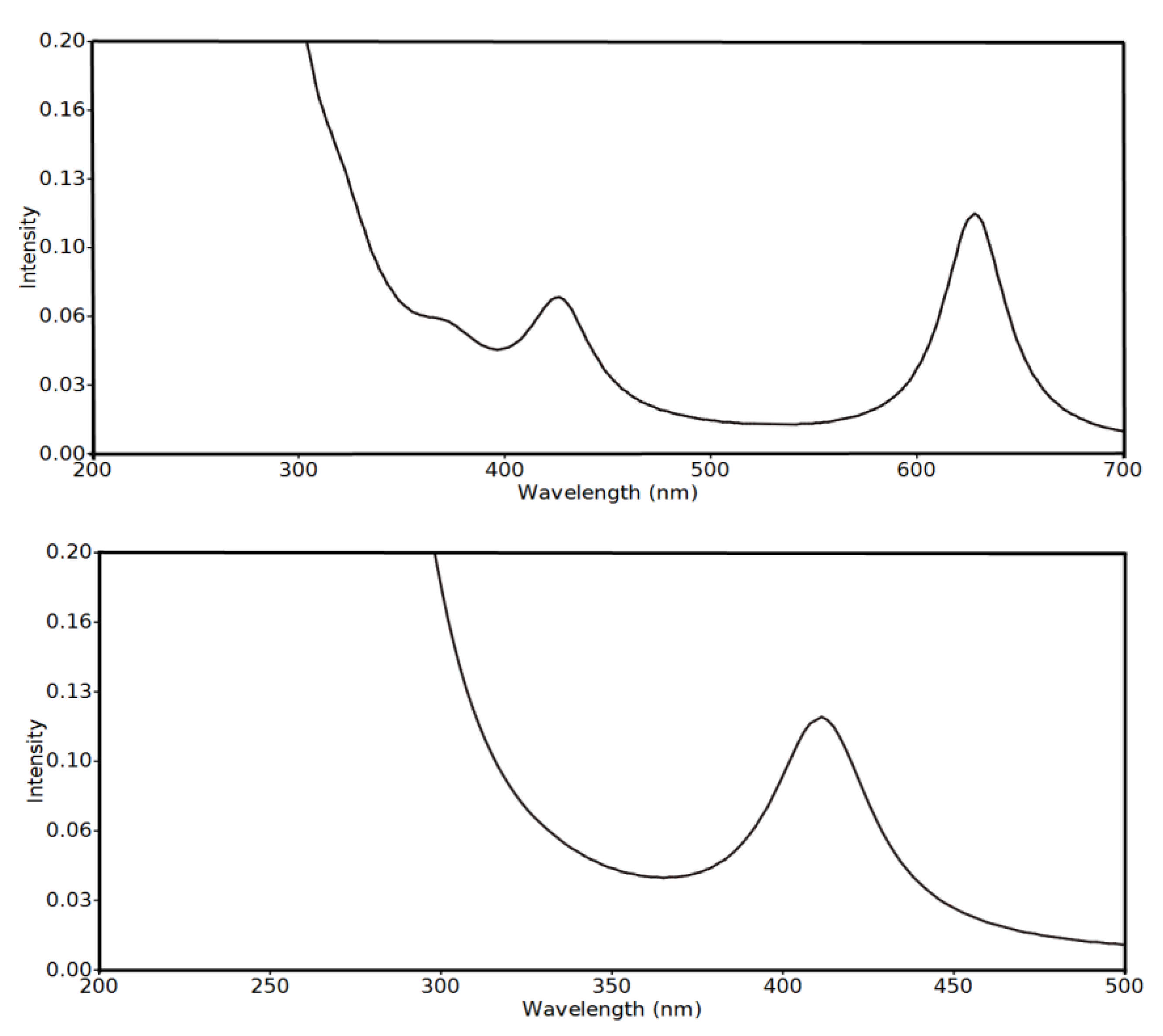 Molecules 26 06037 g013 550