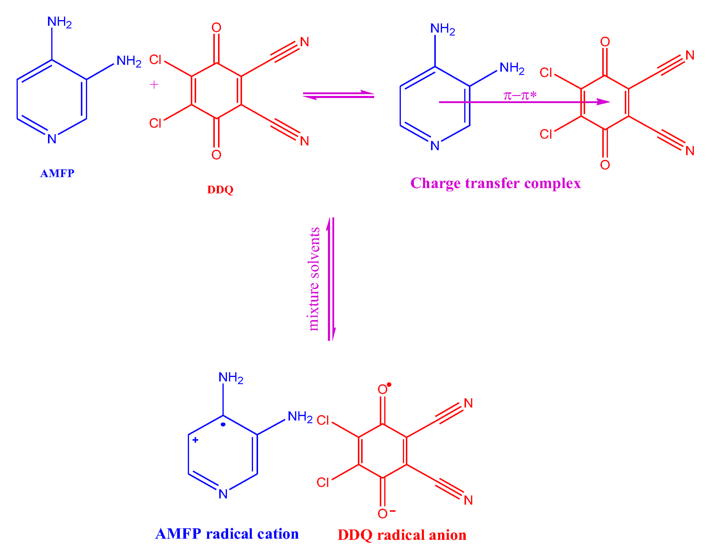 Molecules 26 06037 sch001 550