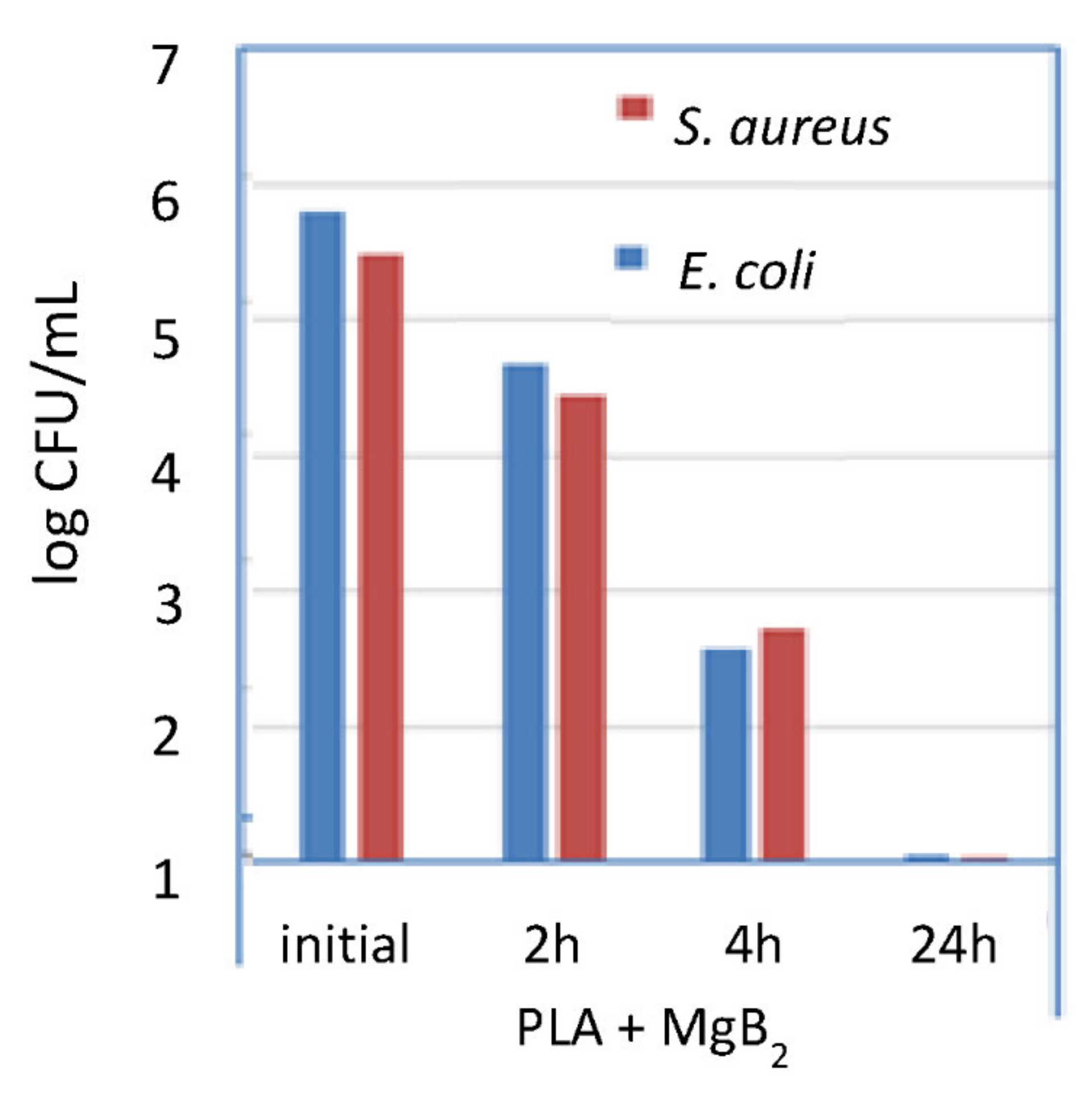 Molecules 26 06045 g005 Molecules 26 06045 g005