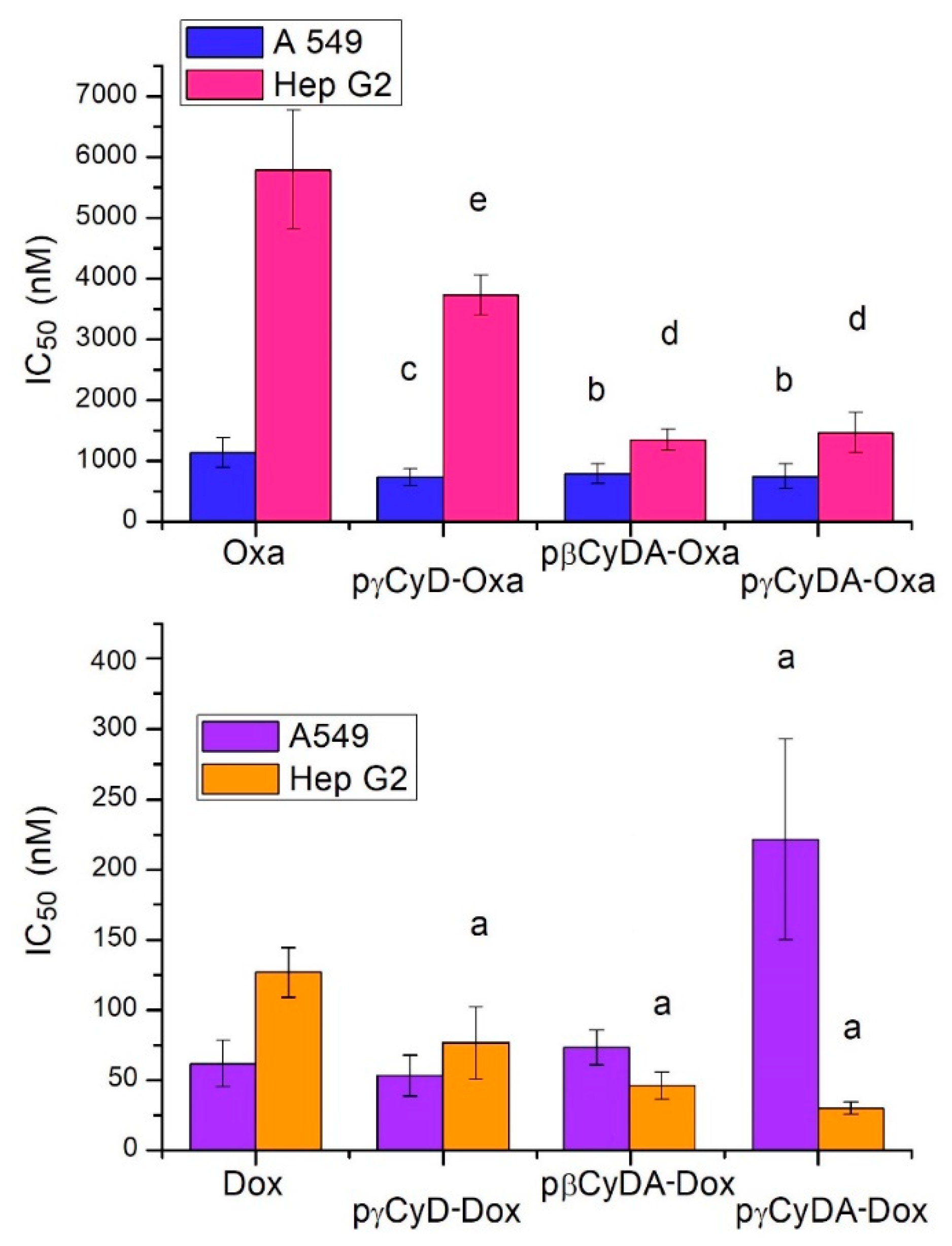 Molecules 26 06046 g003