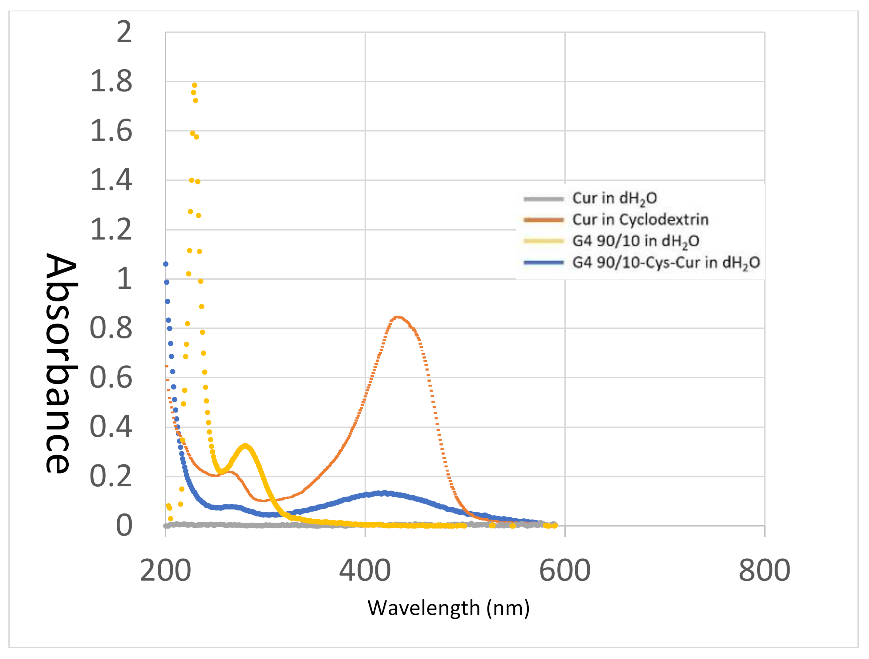 Molecules 26 06050 g006 550