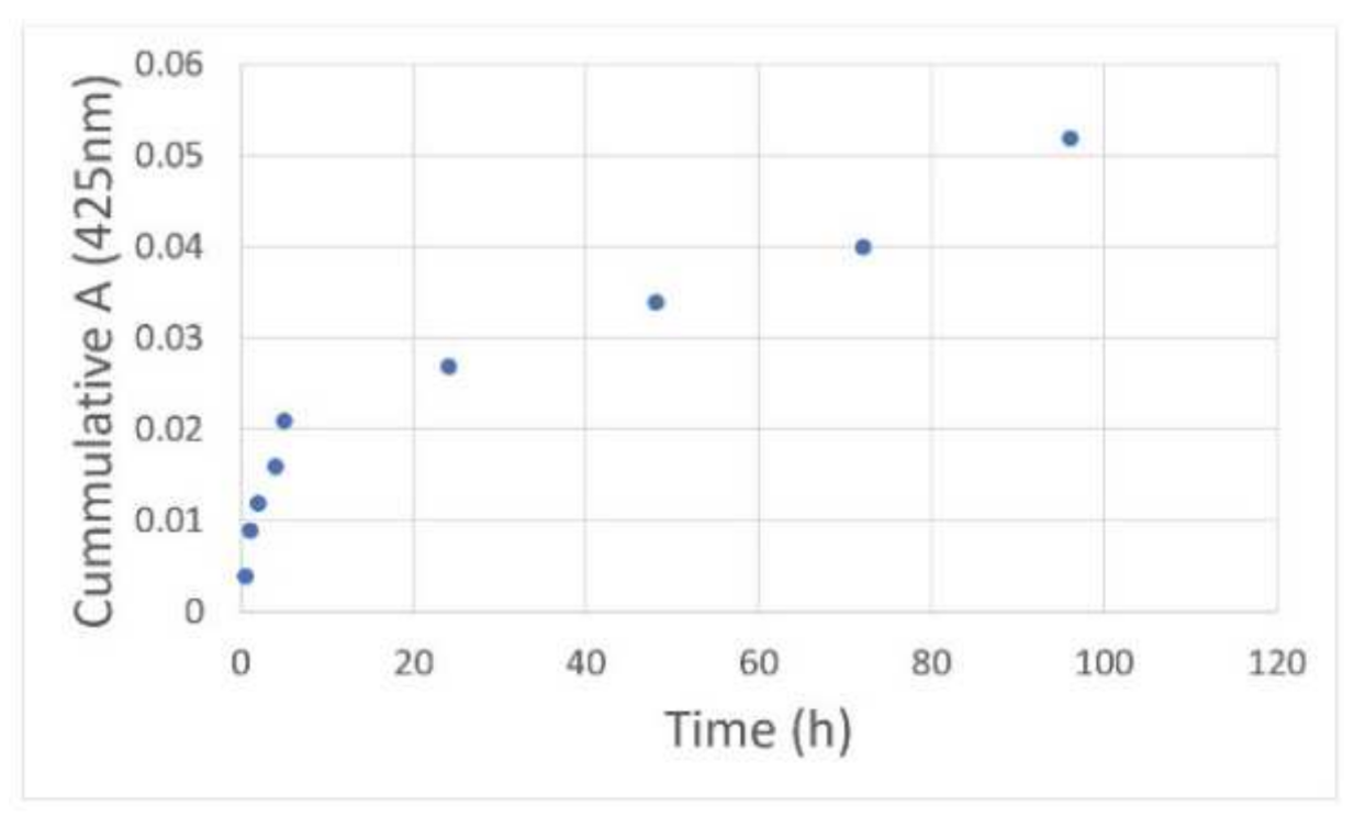 Molecules 26 06050 g007 550