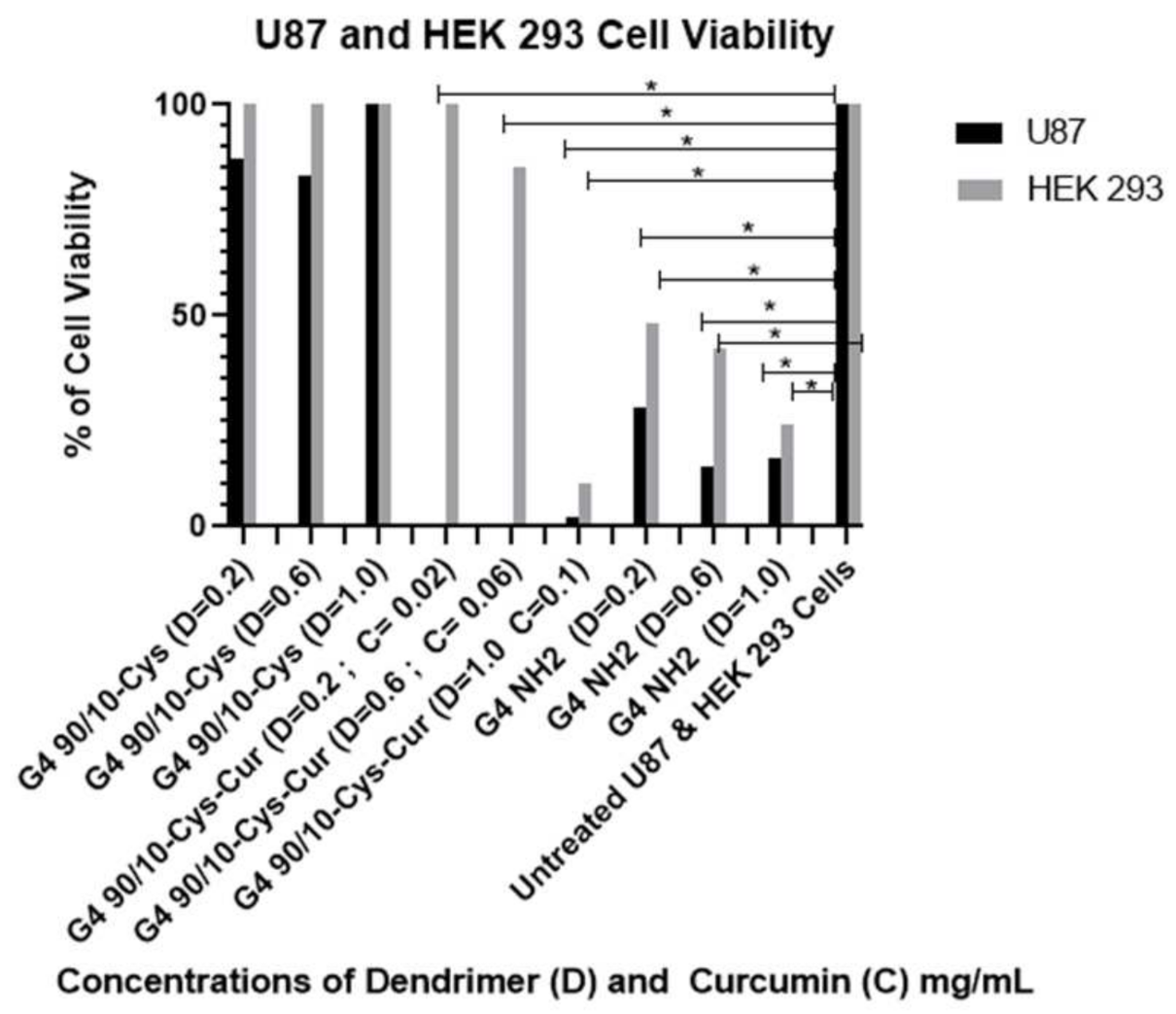 Molecules 26 06050 g008 550