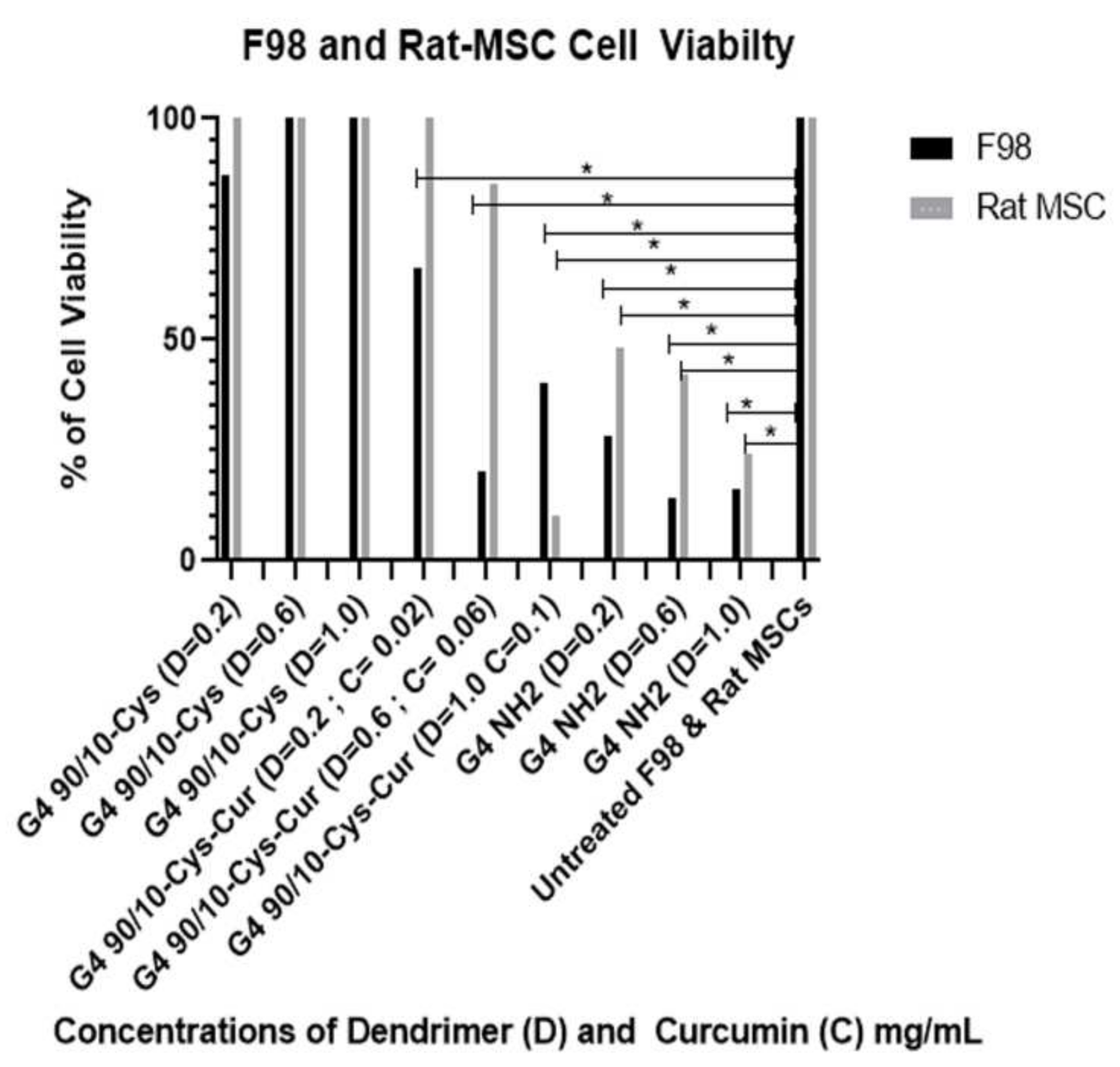 Molecules 26 06050 g009 550