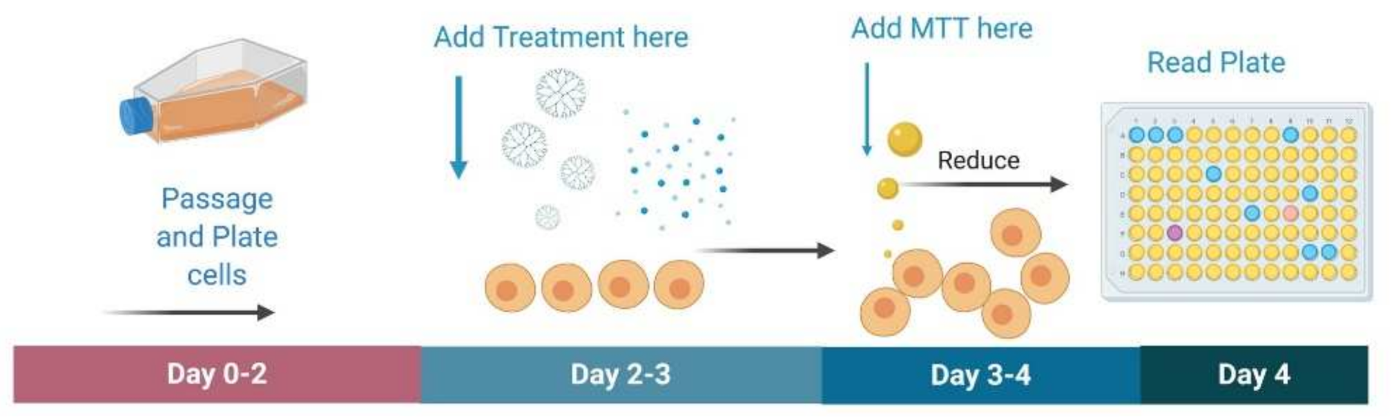 Molecules 26 06050 g011 550