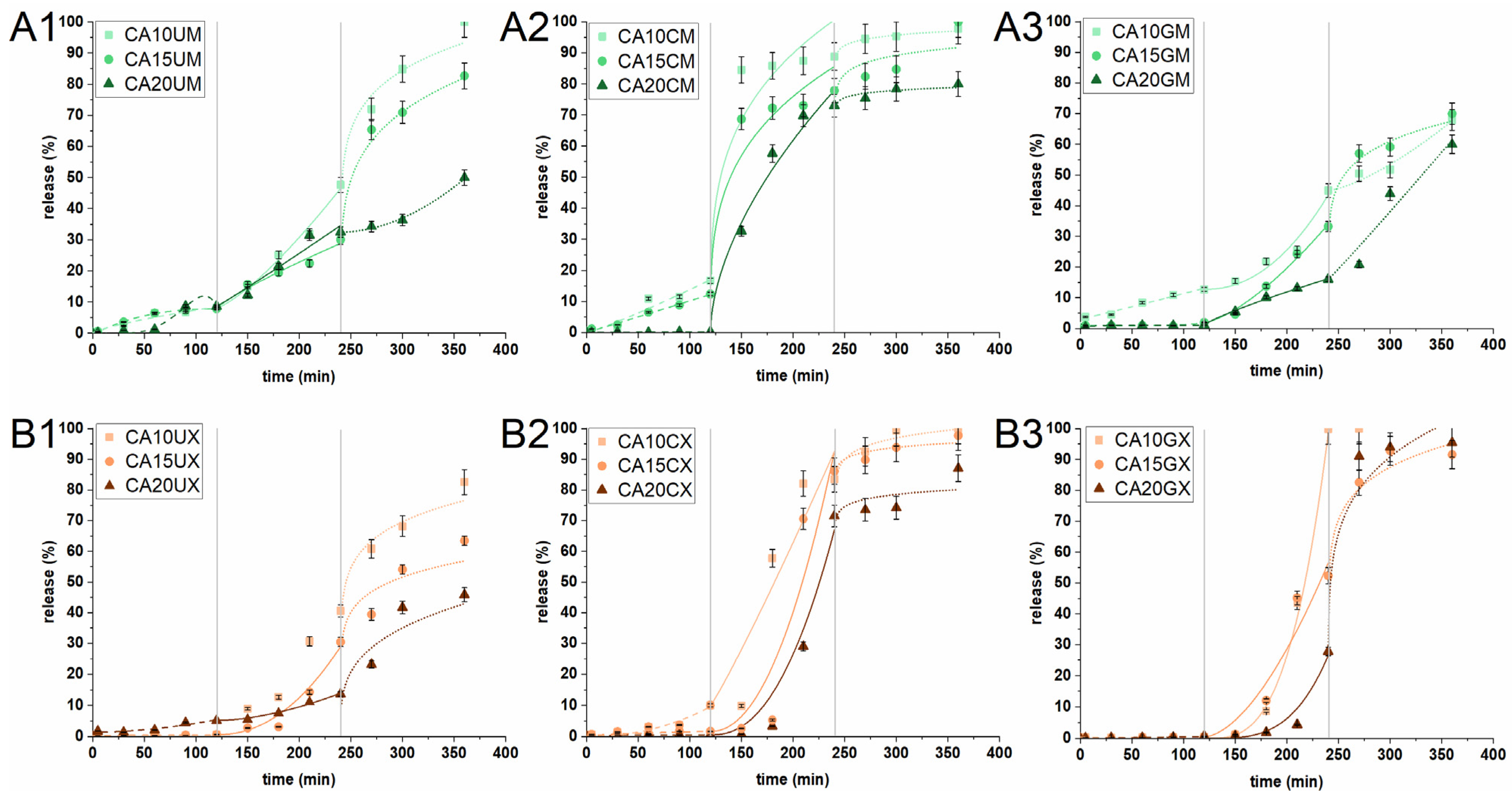 Molecules 26 06056 g005 550