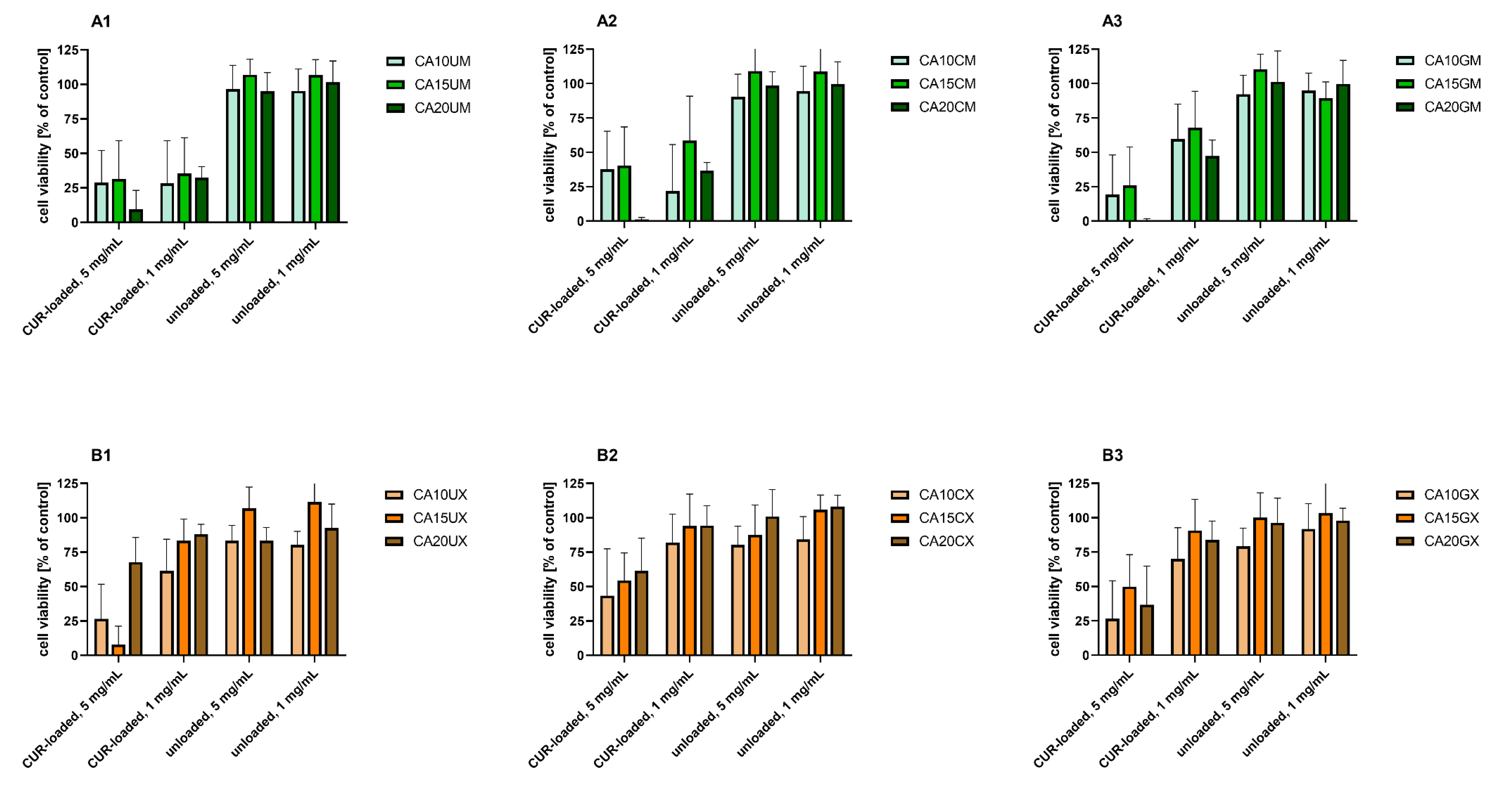 Molecules 26 06056 g006 550