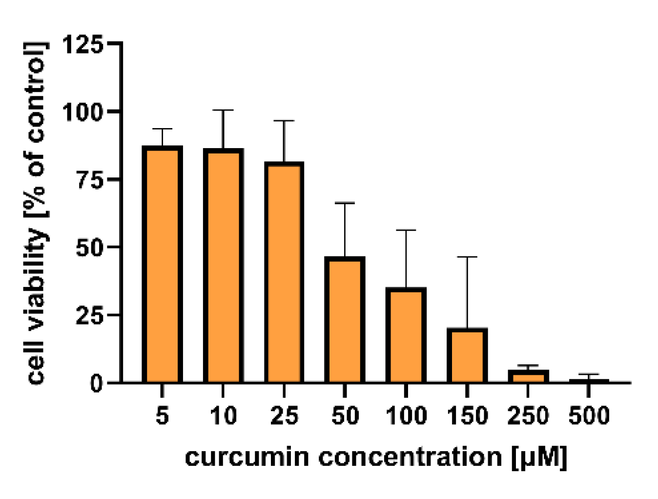 Molecules 26 06056 g007 550